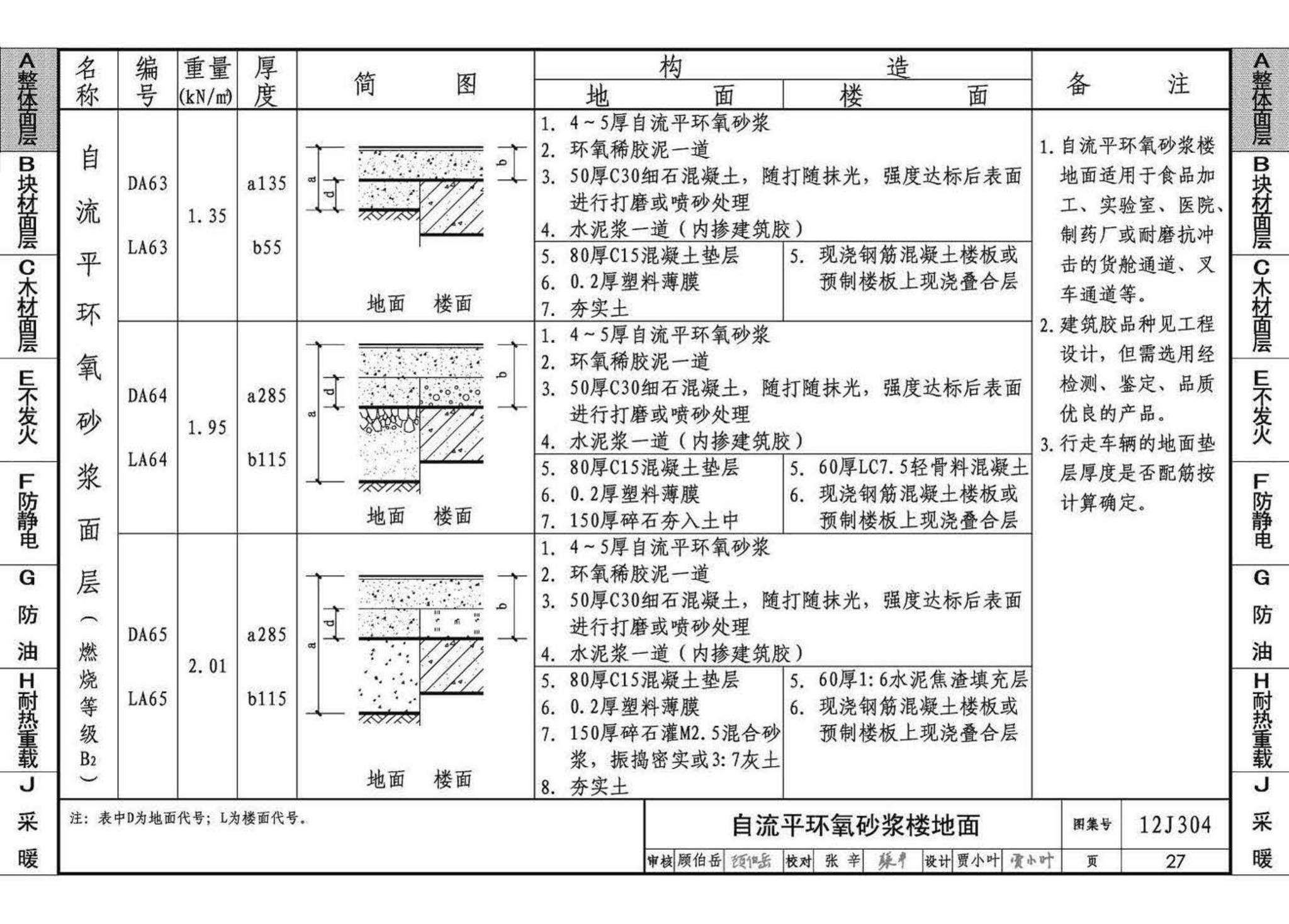 12J304--楼地面建筑构造