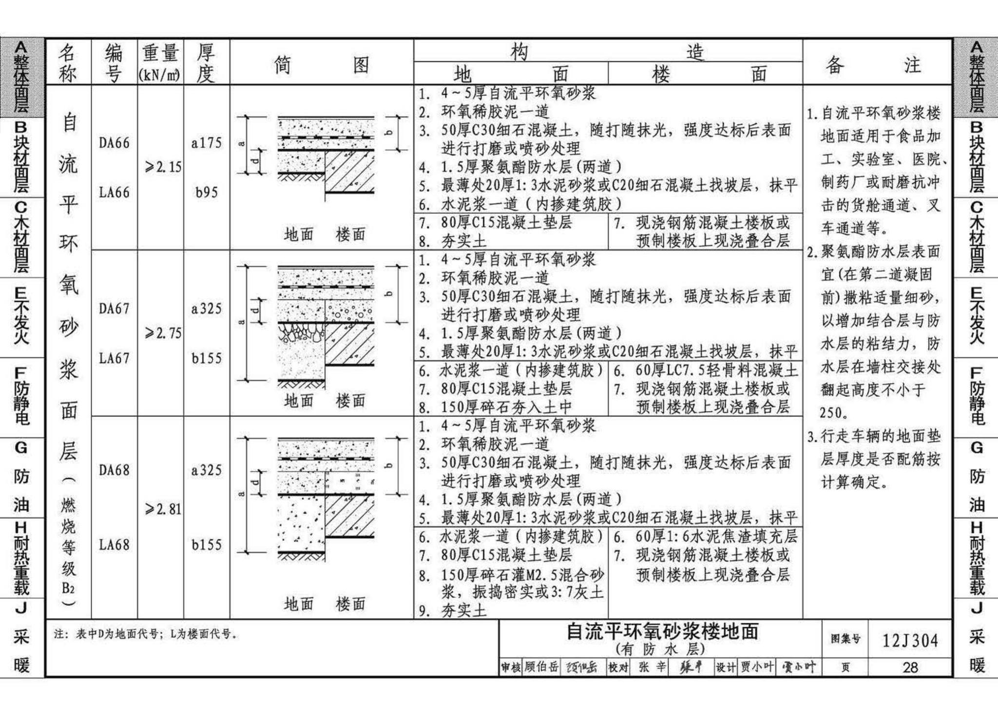 12J304--楼地面建筑构造