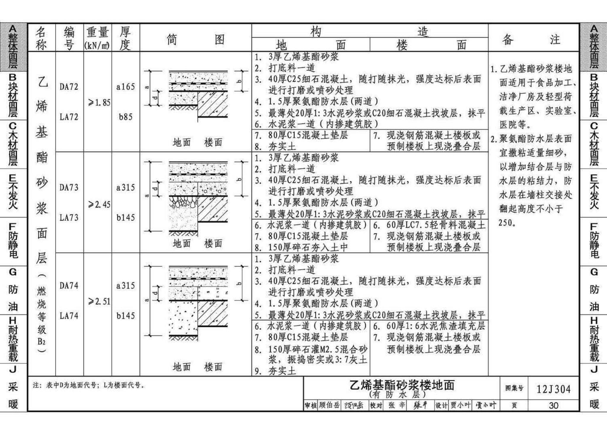 12J304--楼地面建筑构造