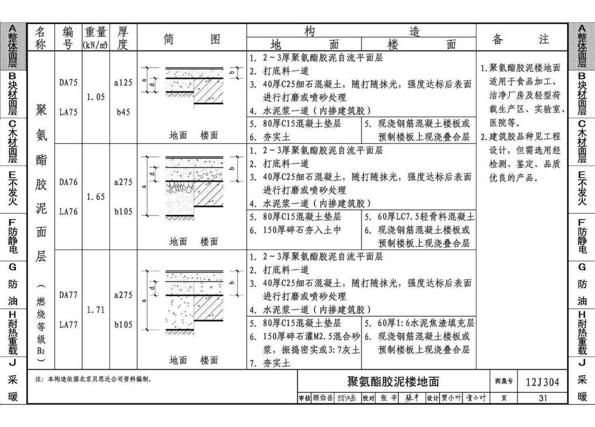 12J304--楼地面建筑构造