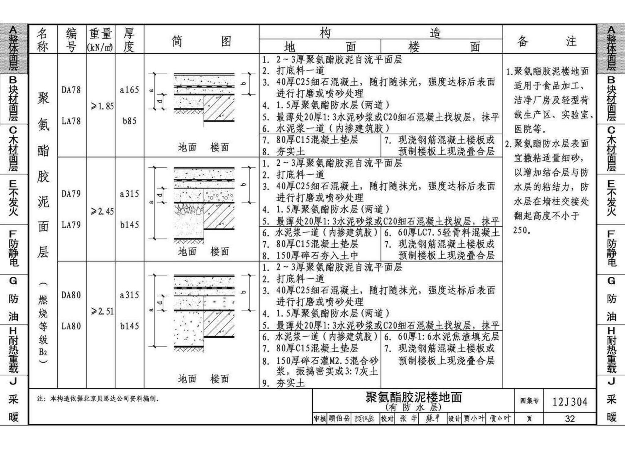 12J304--楼地面建筑构造