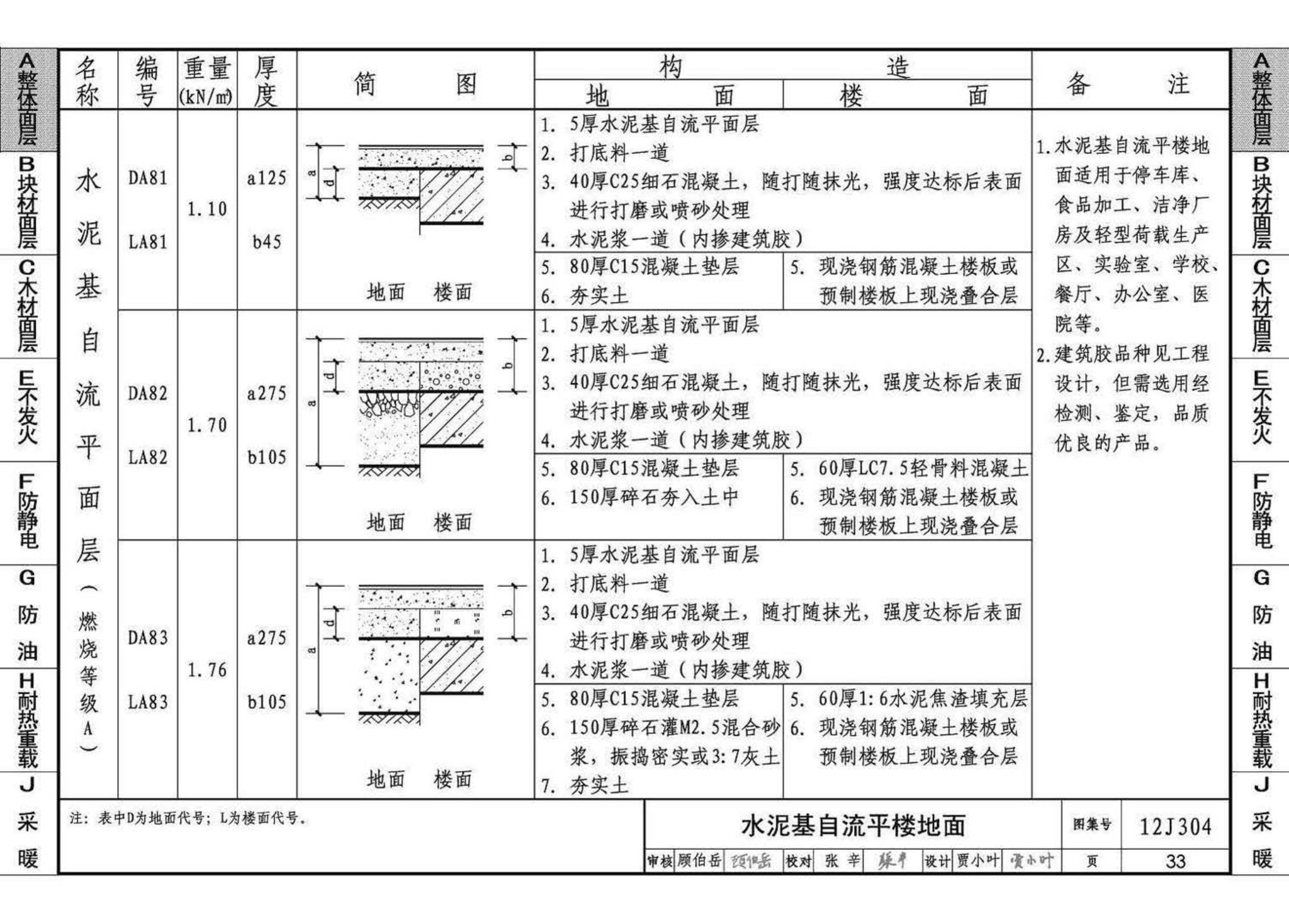 12J304--楼地面建筑构造