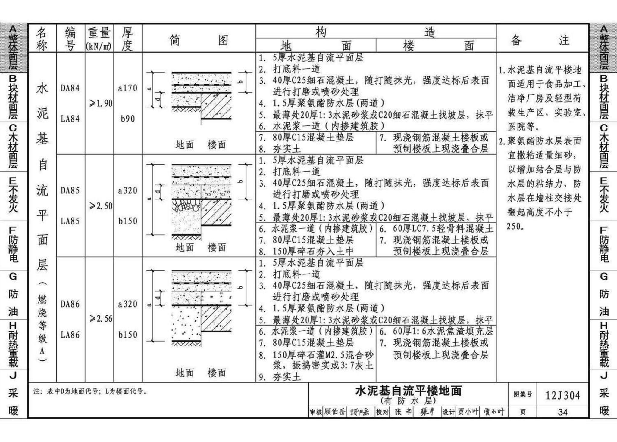 12J304--楼地面建筑构造