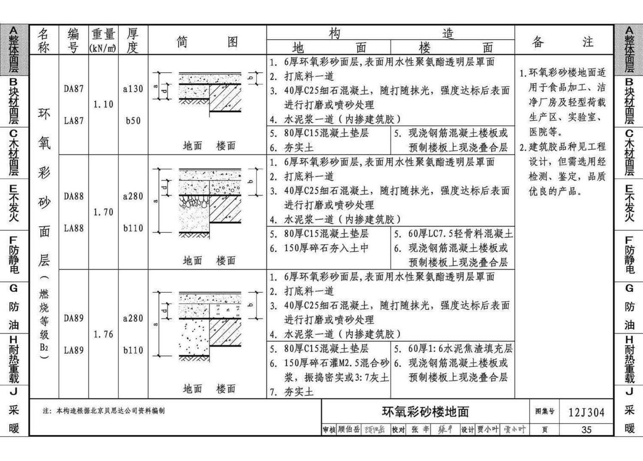 12J304--楼地面建筑构造