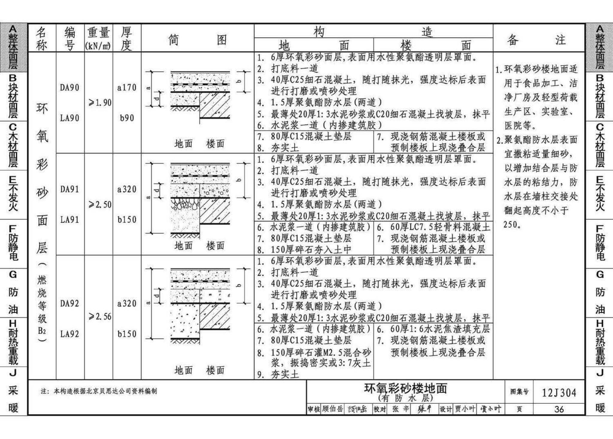 12J304--楼地面建筑构造