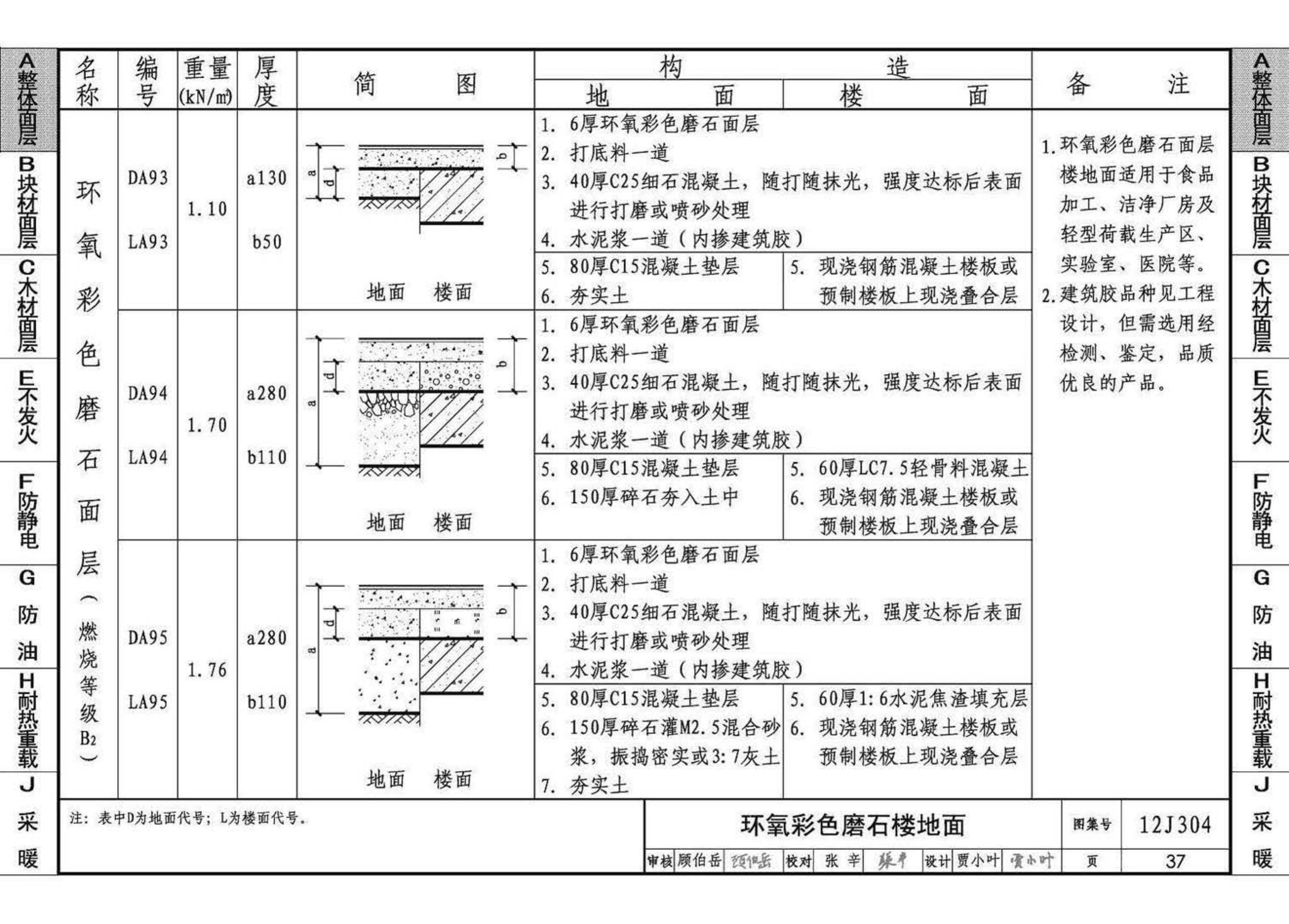 12J304--楼地面建筑构造