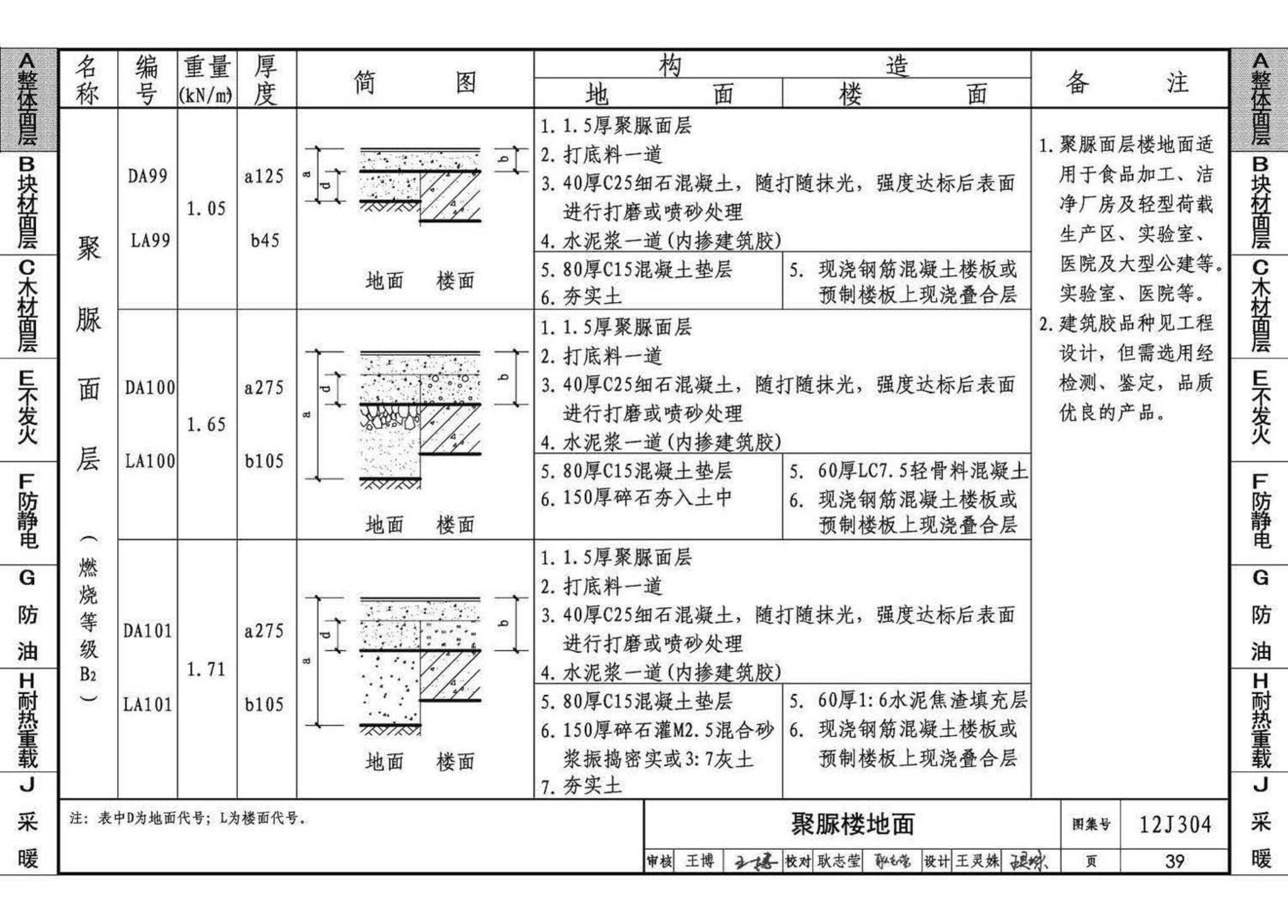 12J304--楼地面建筑构造