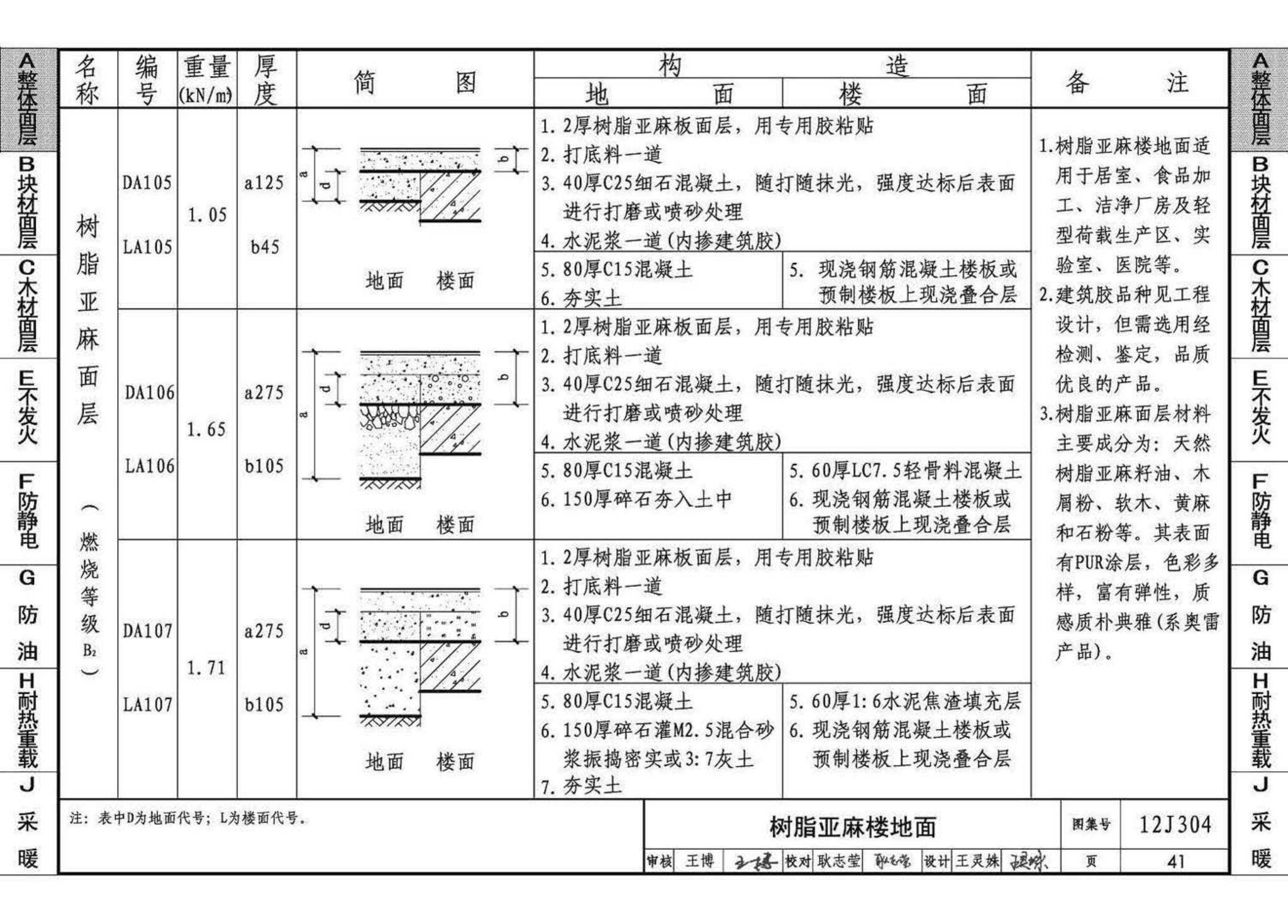 12J304--楼地面建筑构造