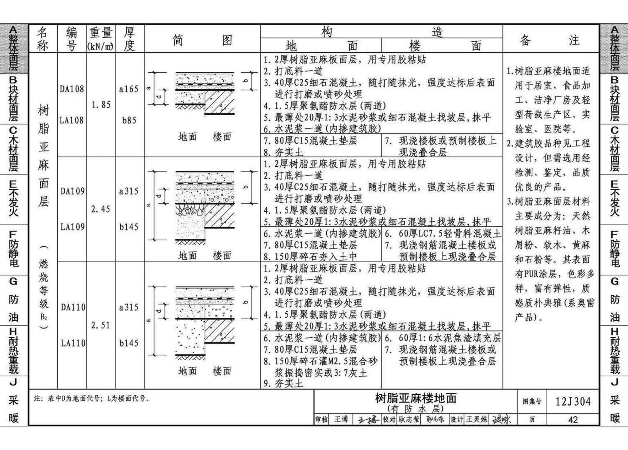 12J304--楼地面建筑构造