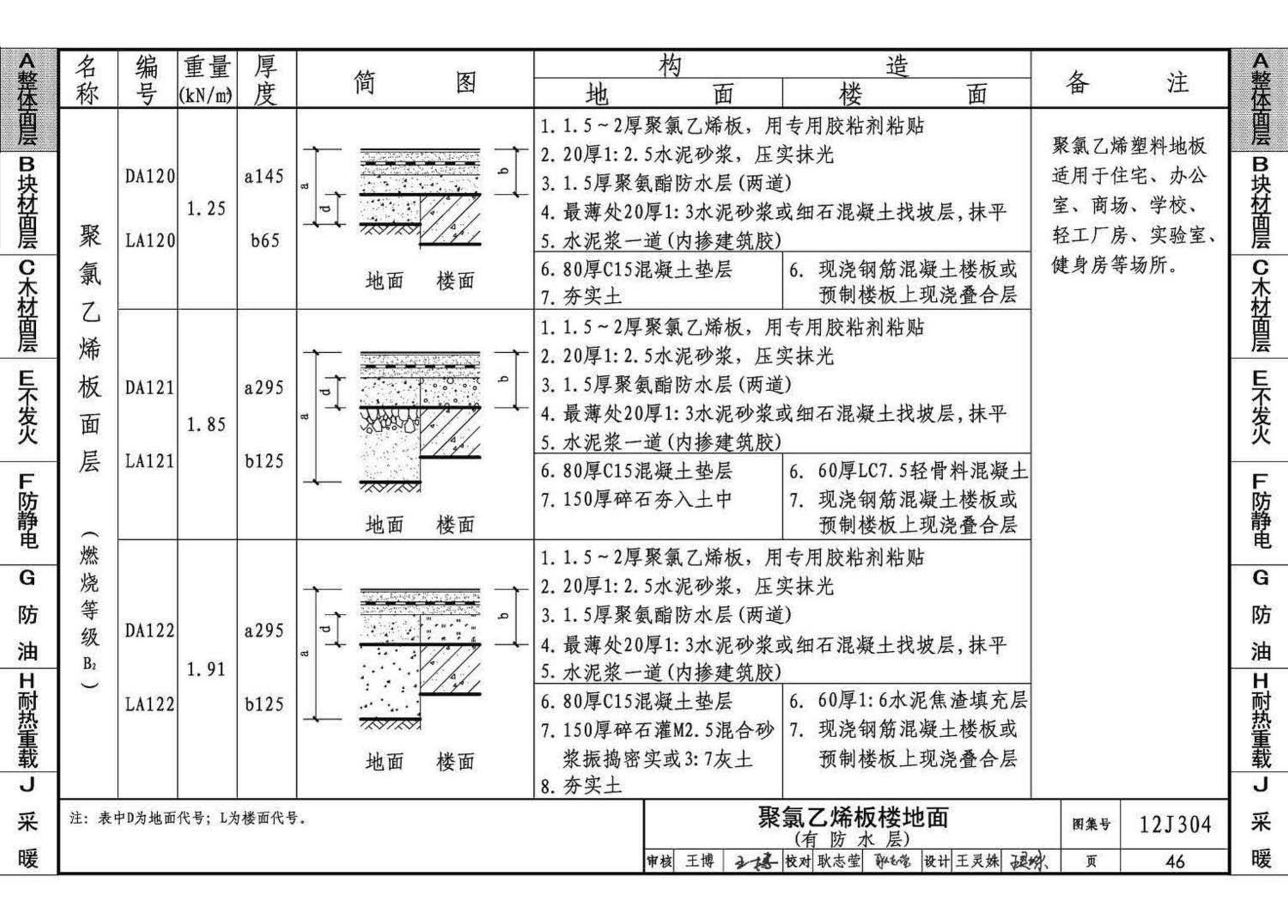 12J304--楼地面建筑构造