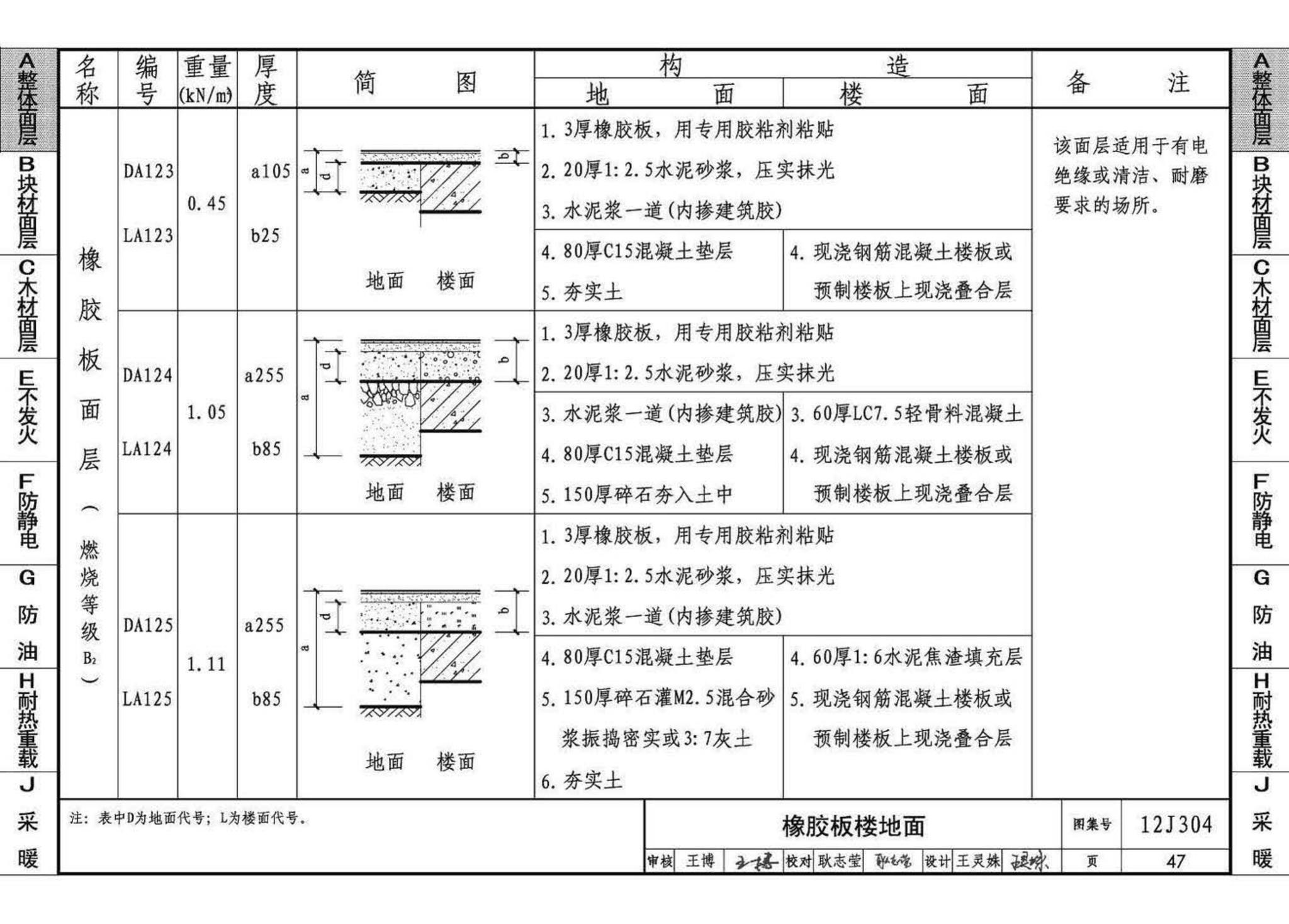 12J304--楼地面建筑构造