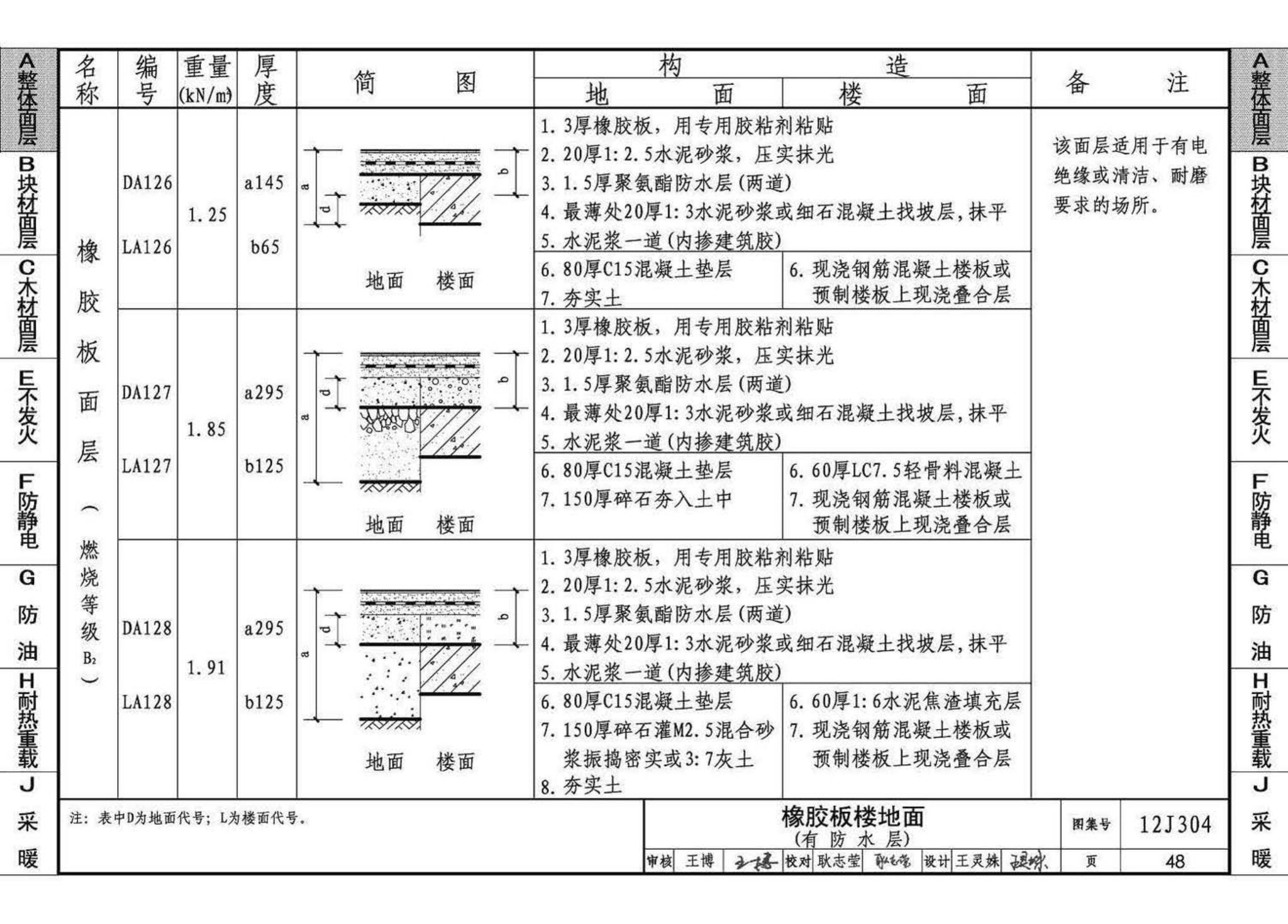 12J304--楼地面建筑构造