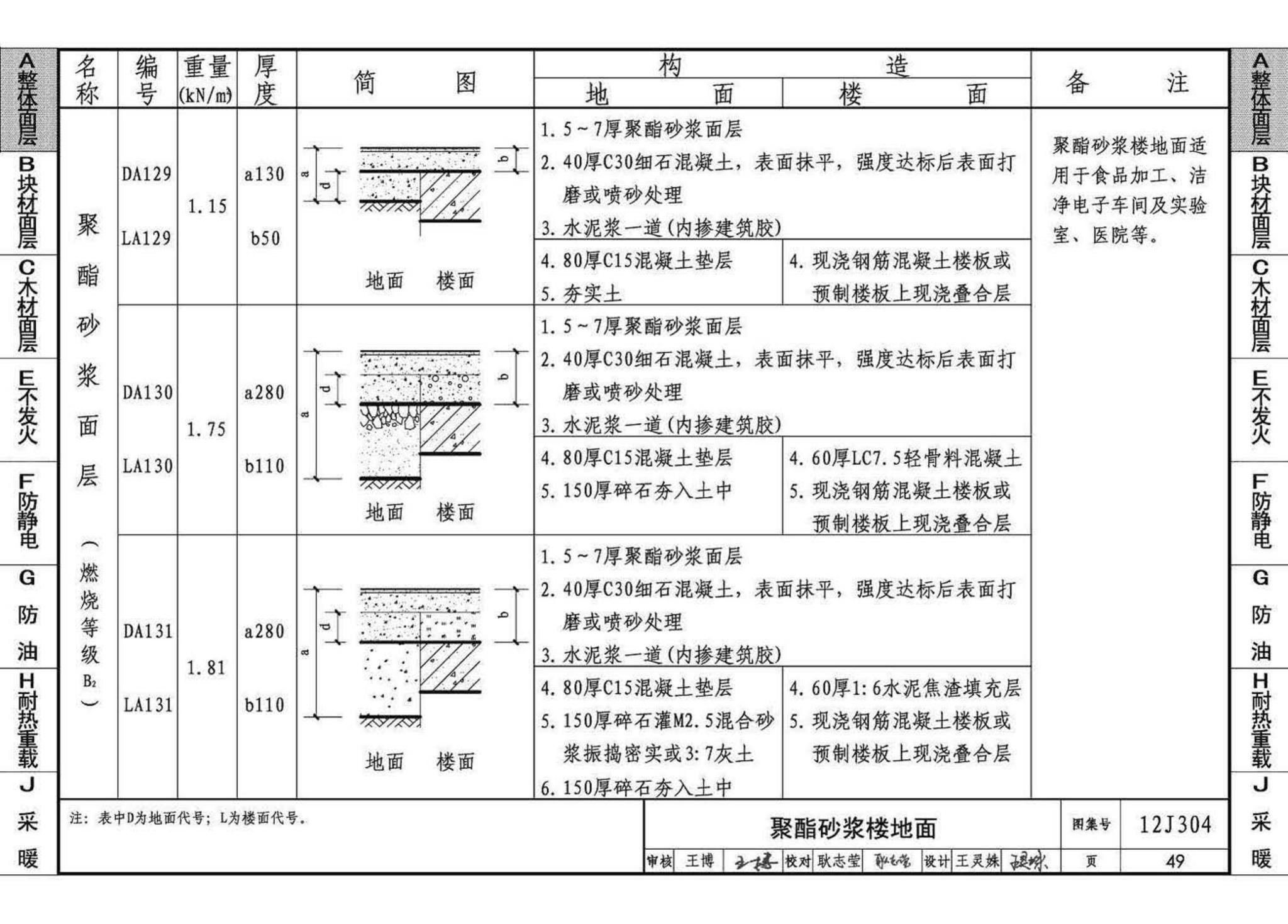 12J304--楼地面建筑构造