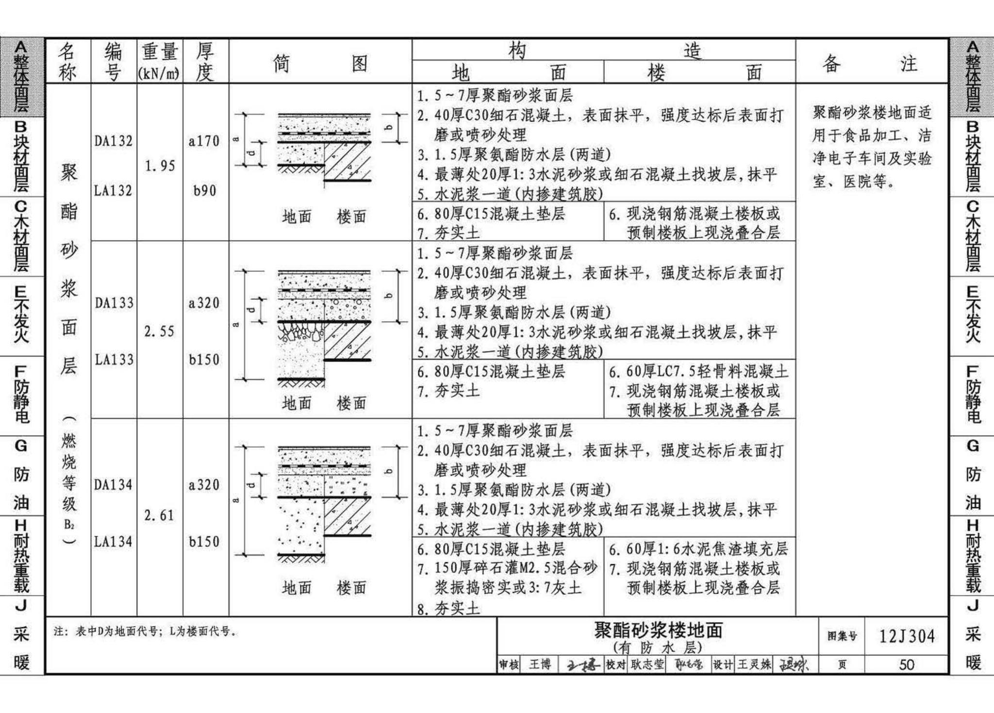 12J304--楼地面建筑构造