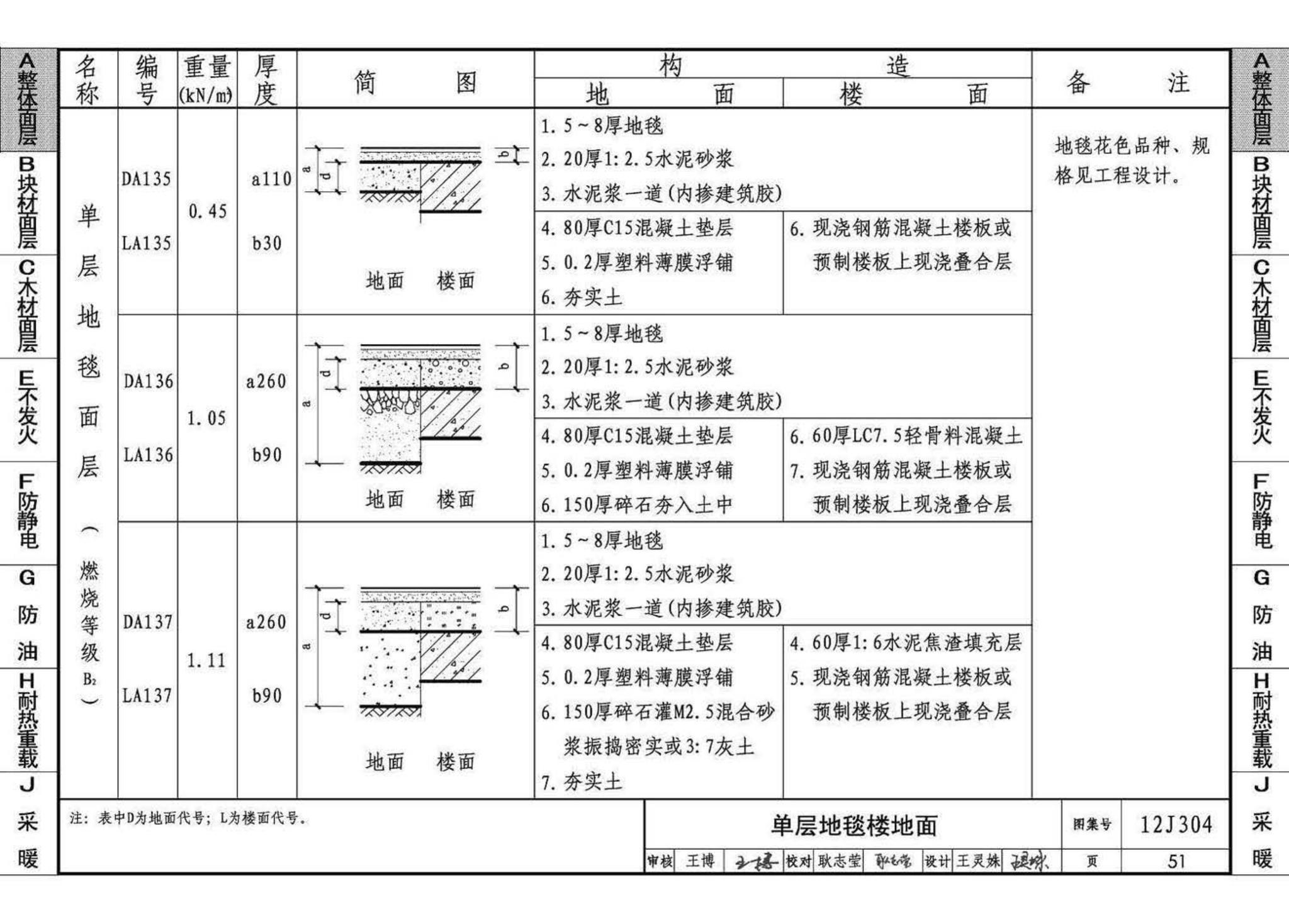 12J304--楼地面建筑构造