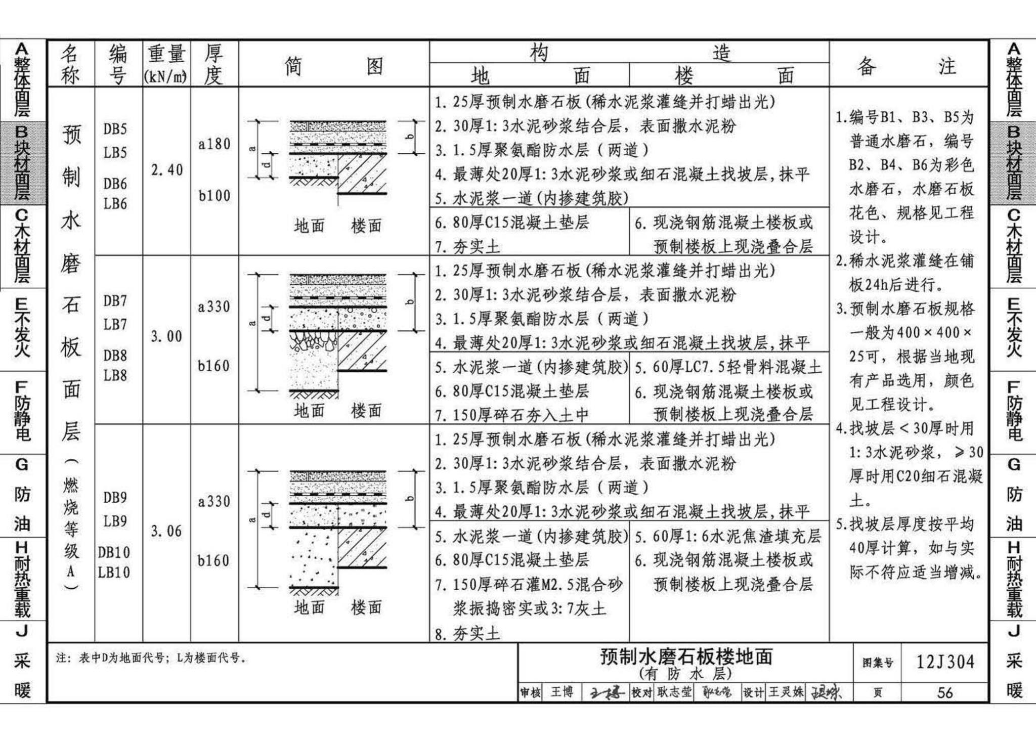 12J304--楼地面建筑构造