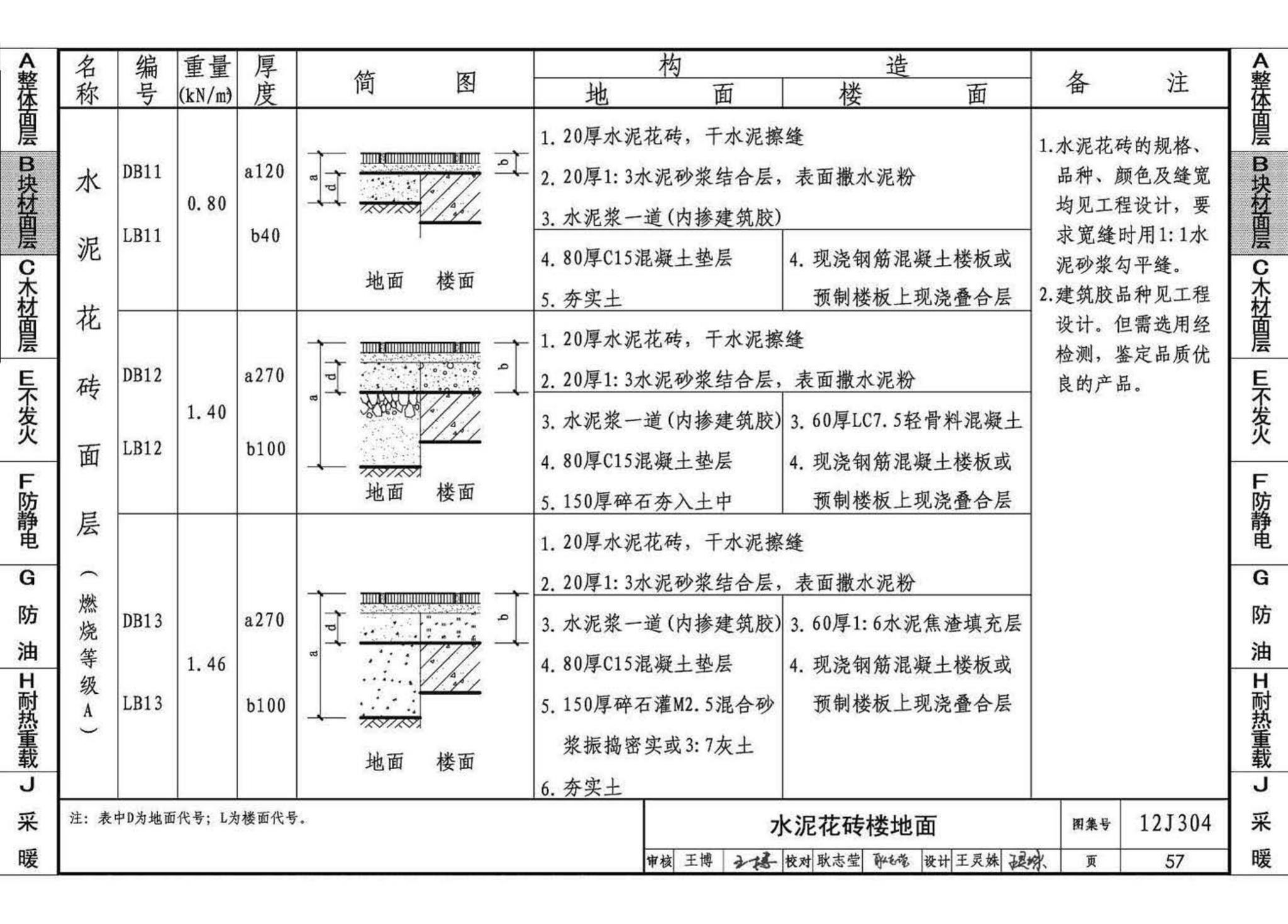 12J304--楼地面建筑构造