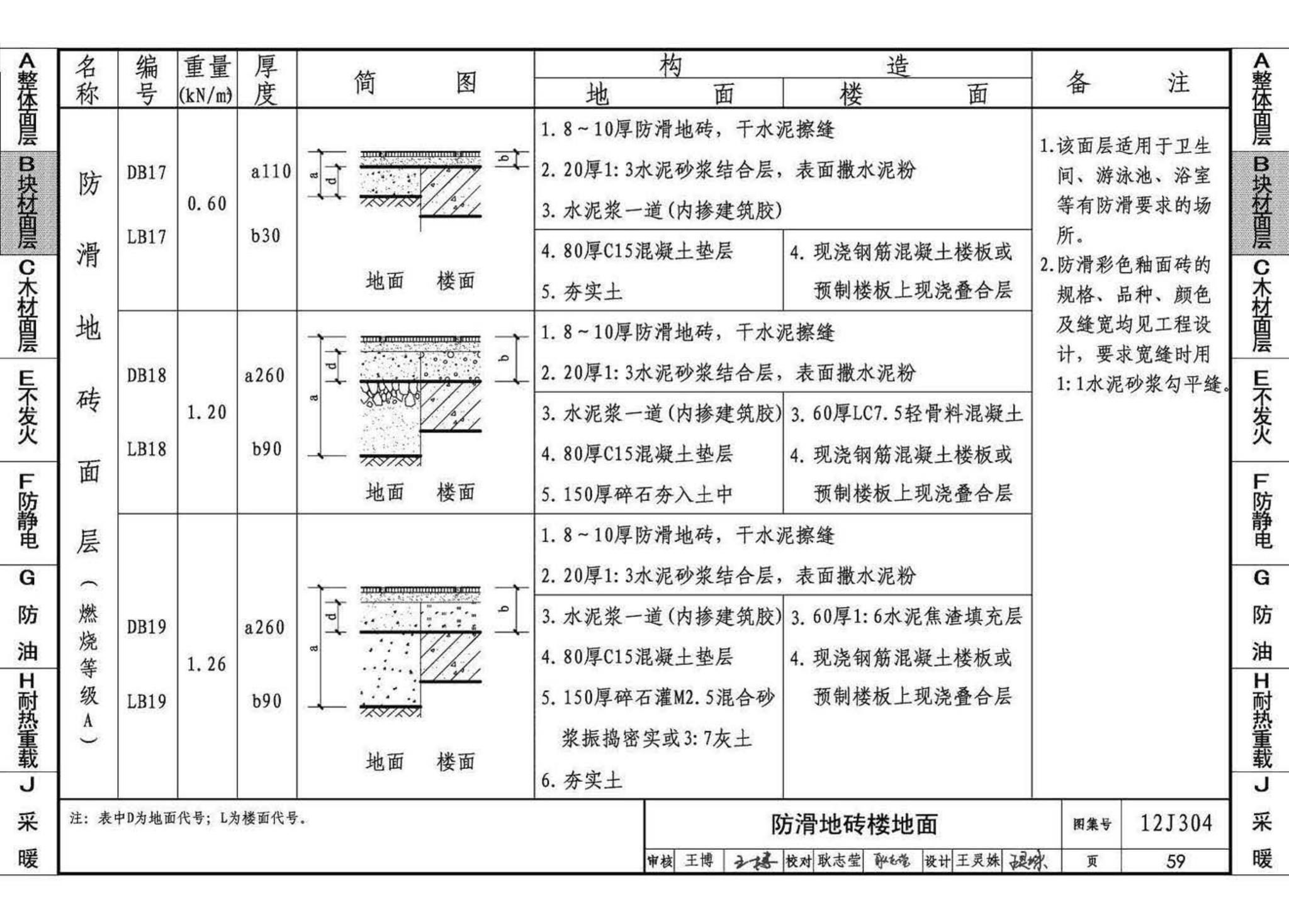 12J304--楼地面建筑构造