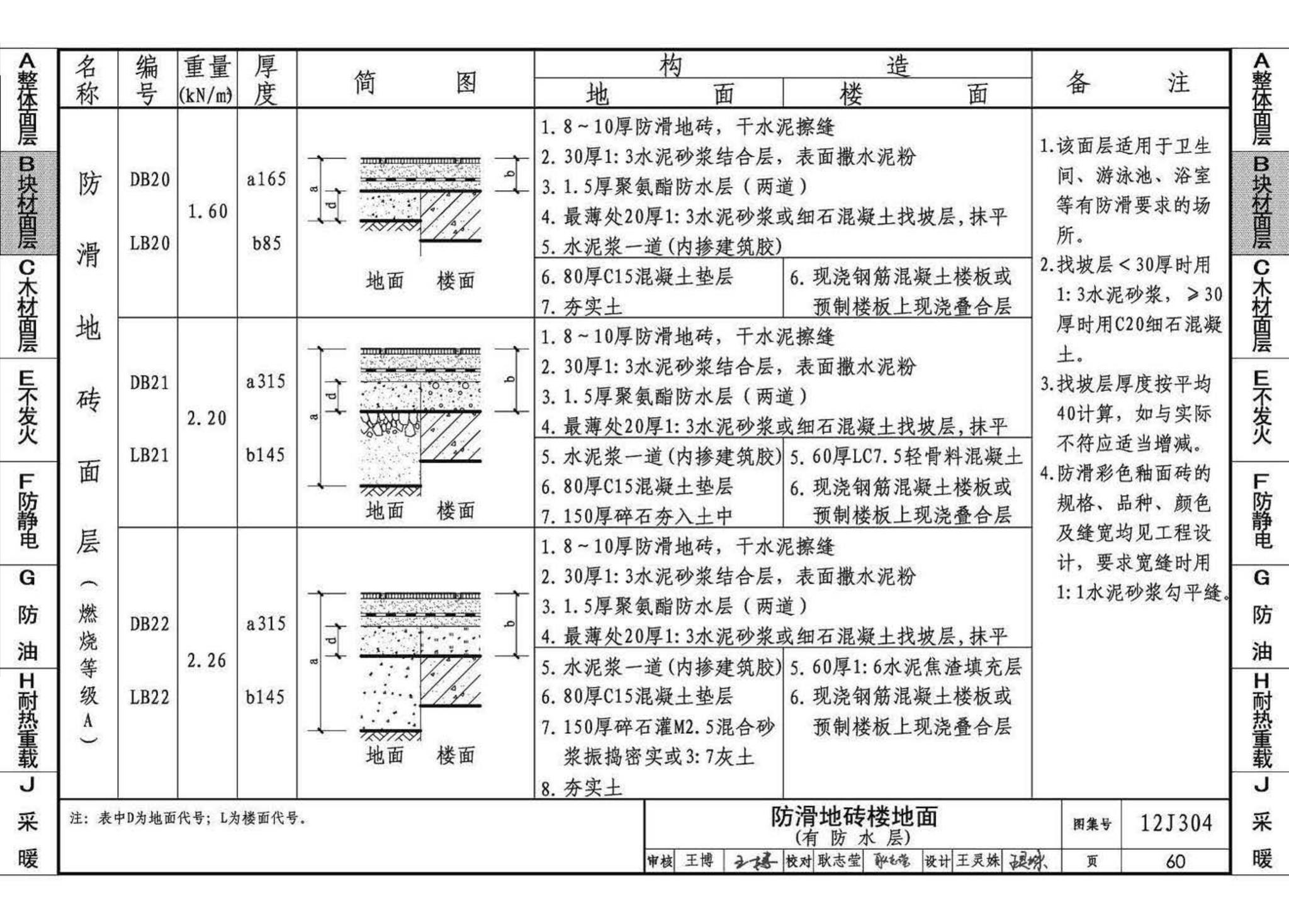 12J304--楼地面建筑构造