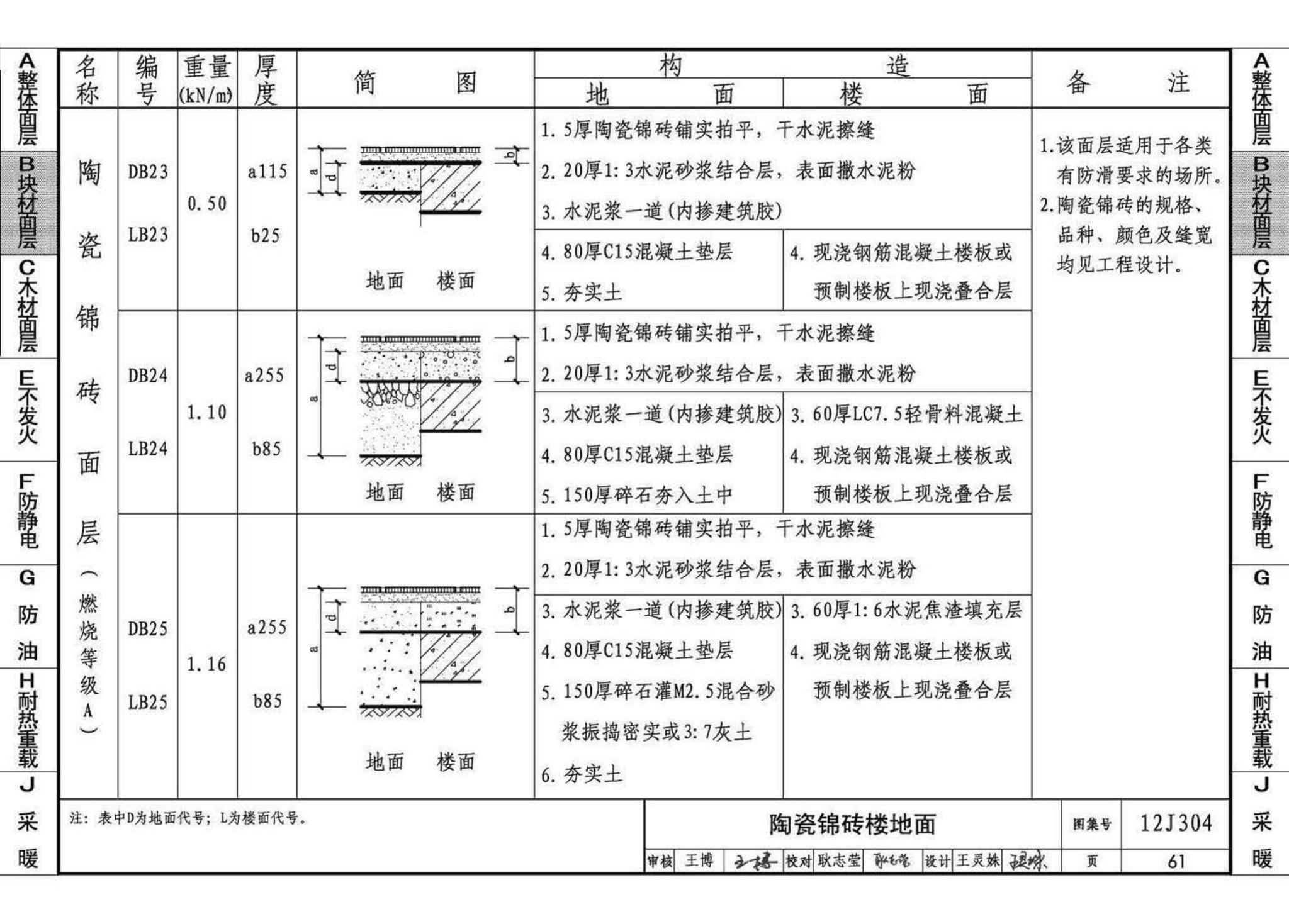 12J304--楼地面建筑构造