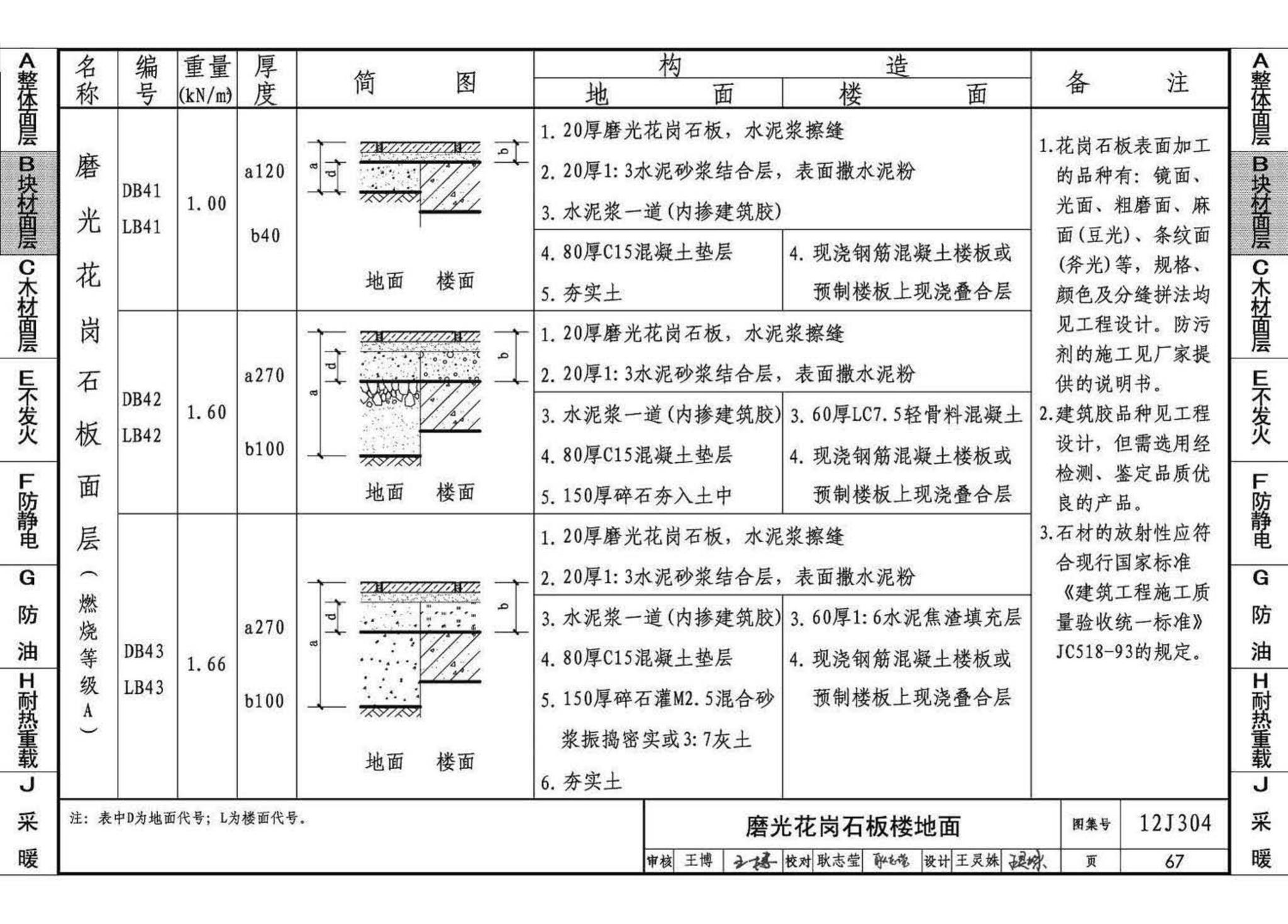 12J304--楼地面建筑构造