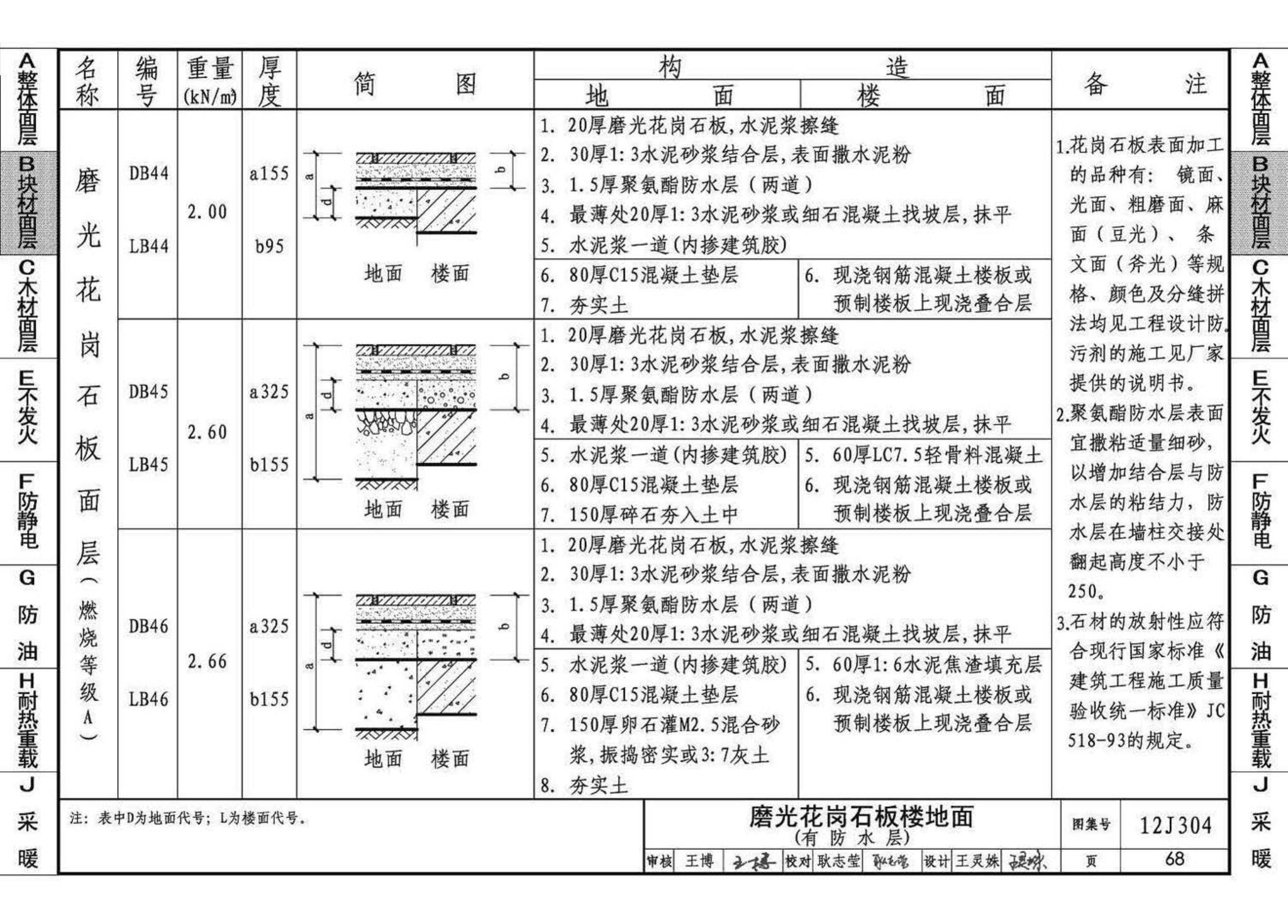 12J304--楼地面建筑构造