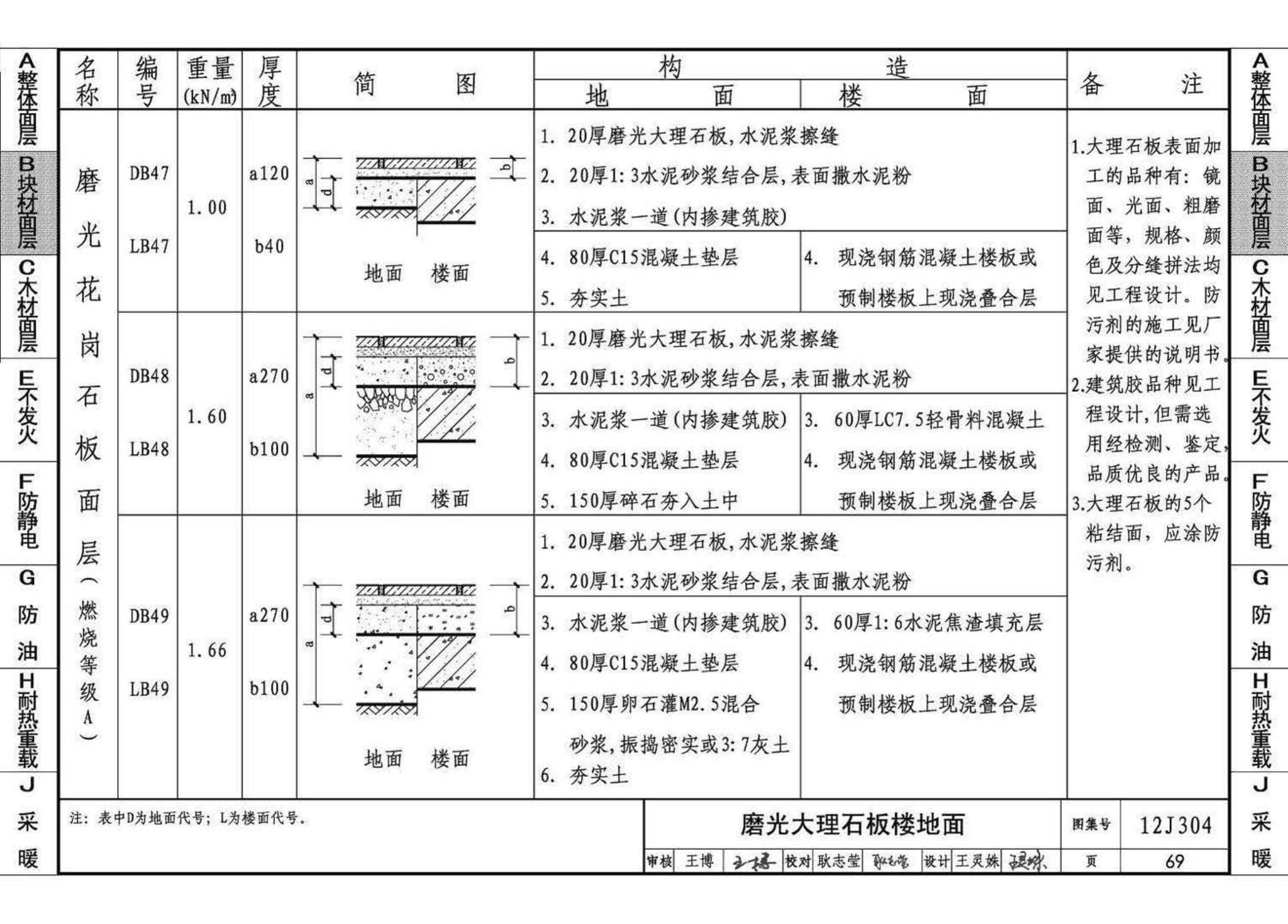 12J304--楼地面建筑构造