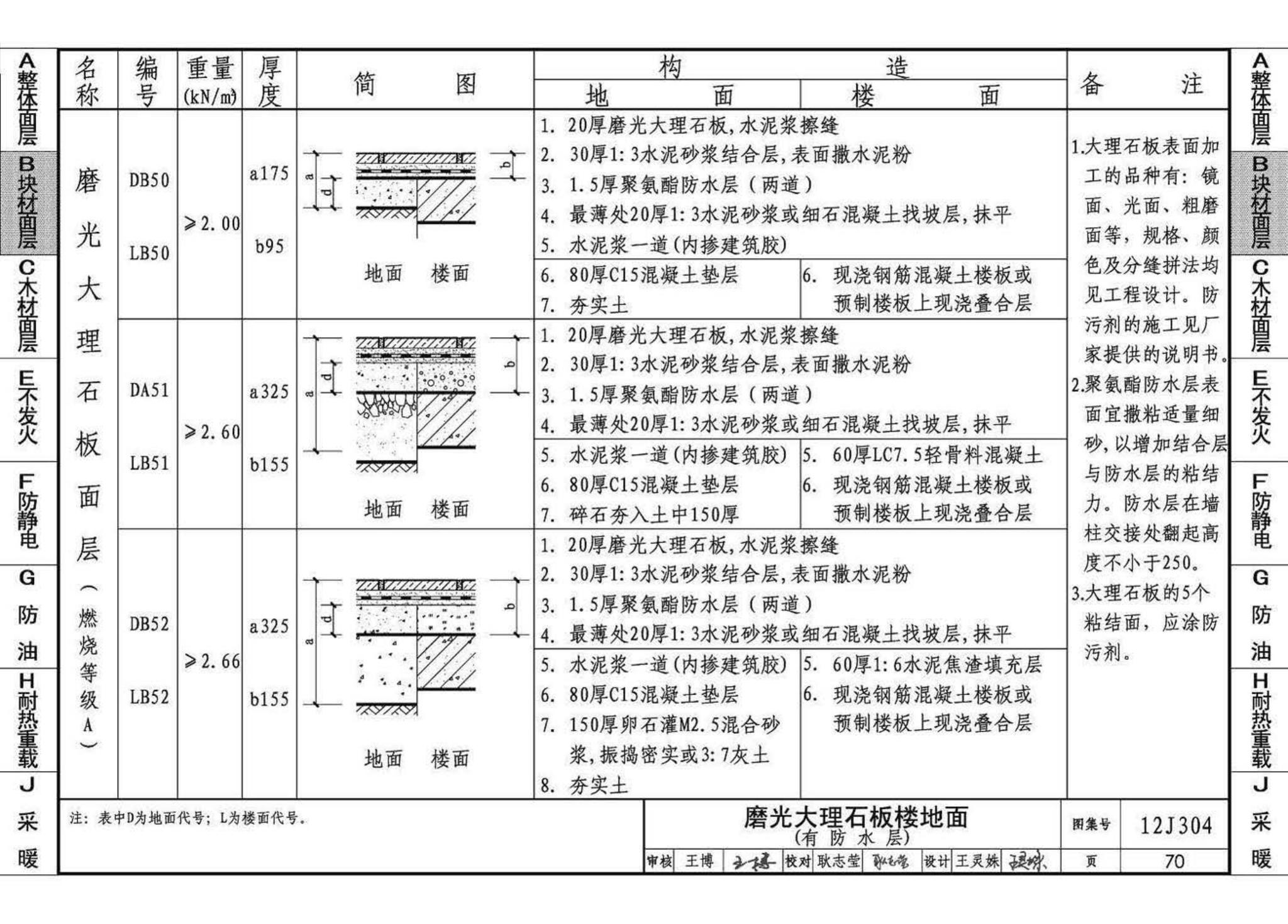 12J304--楼地面建筑构造