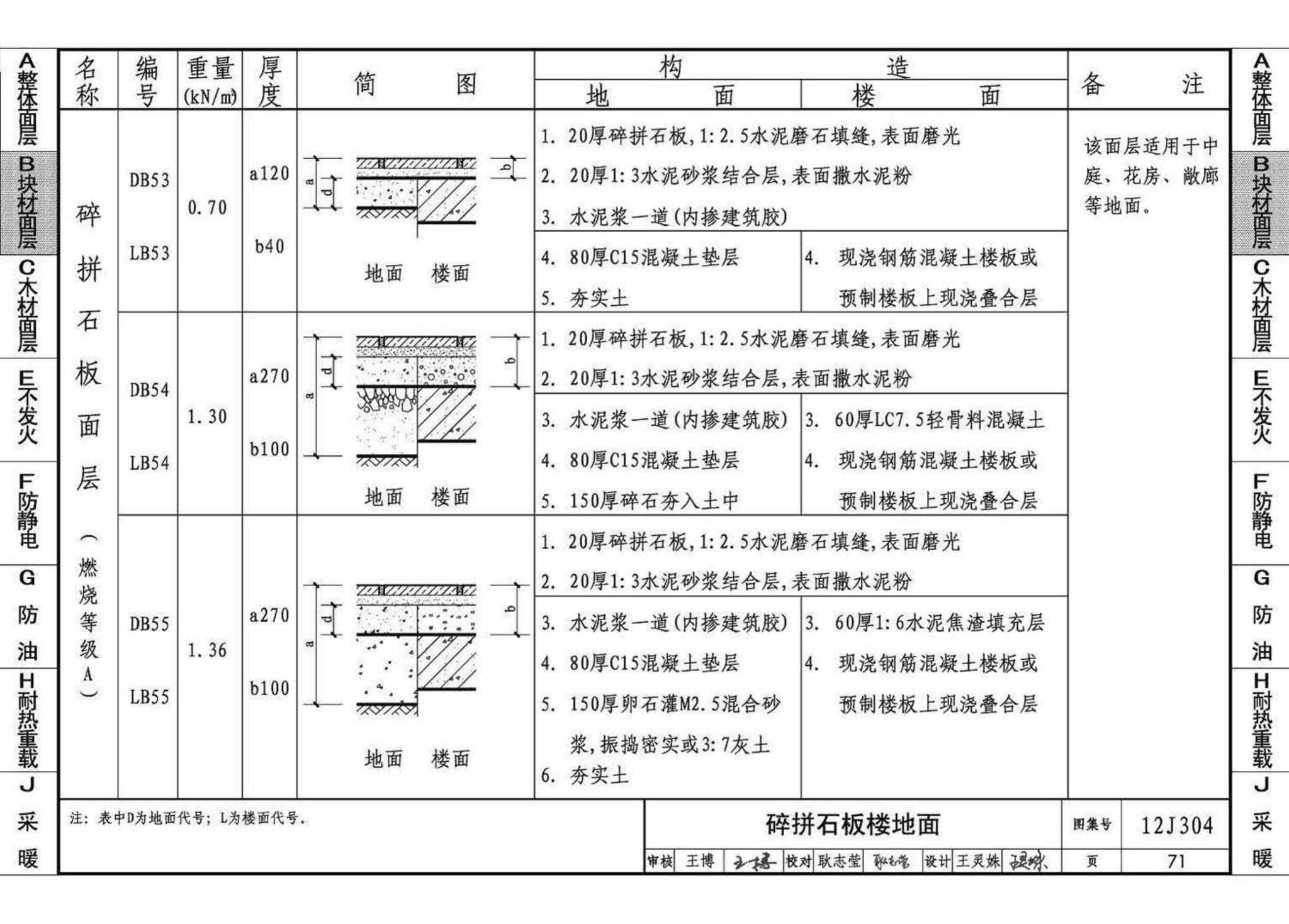 12J304--楼地面建筑构造