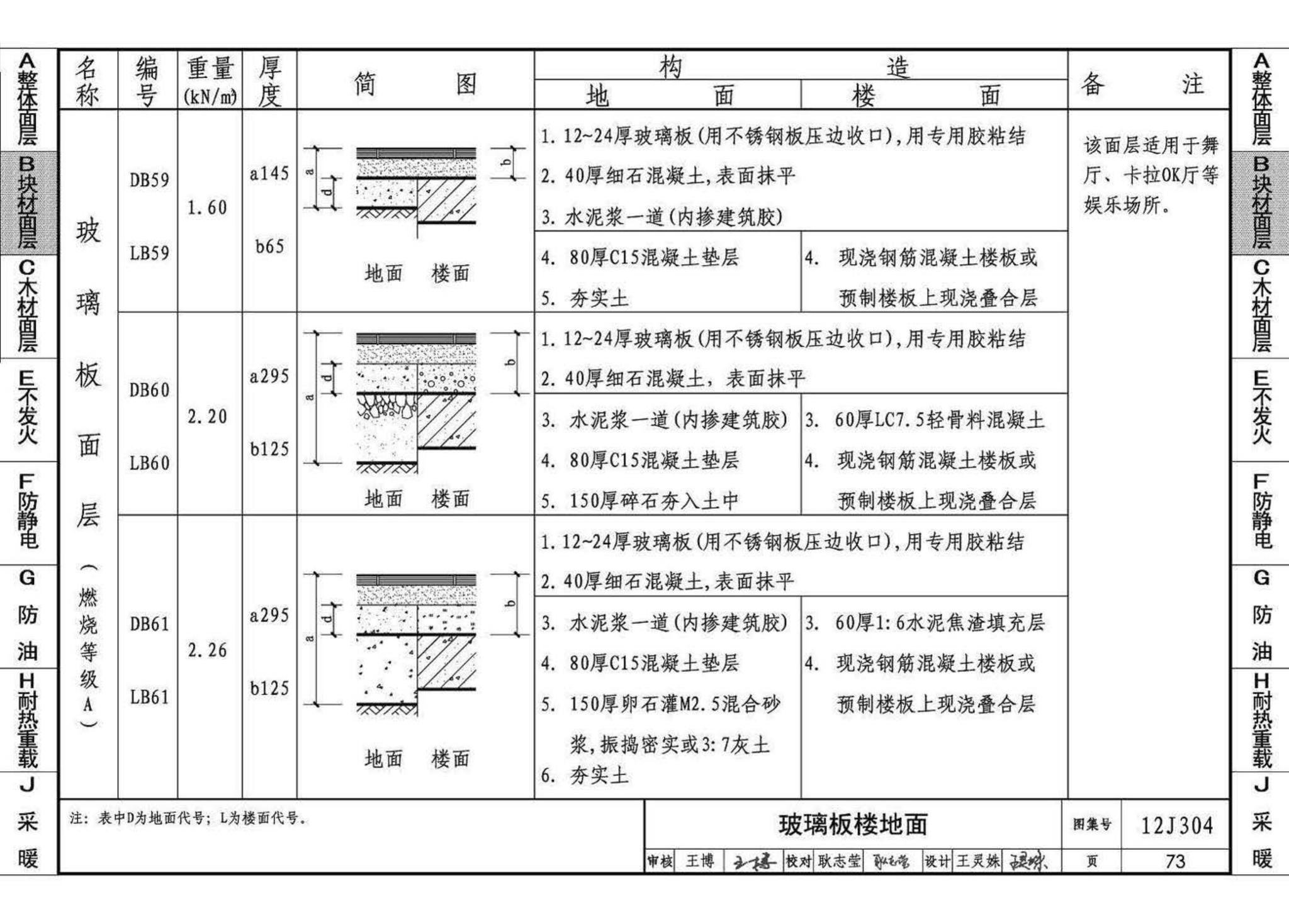 12J304--楼地面建筑构造