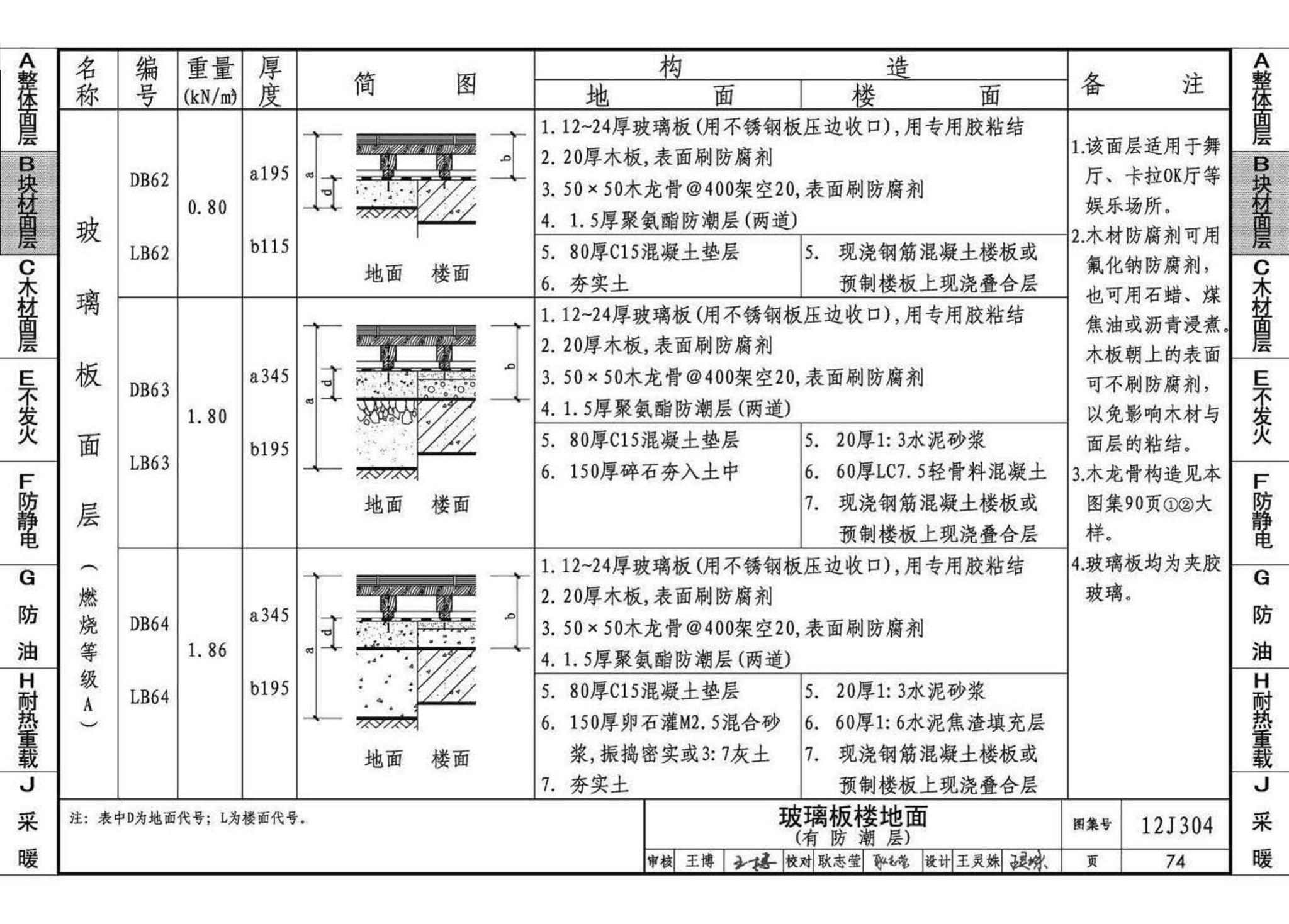 12J304--楼地面建筑构造