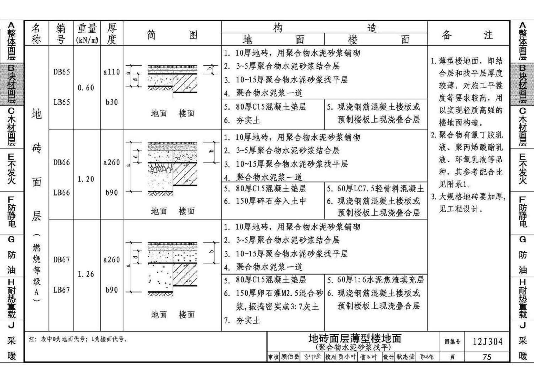 12J304--楼地面建筑构造