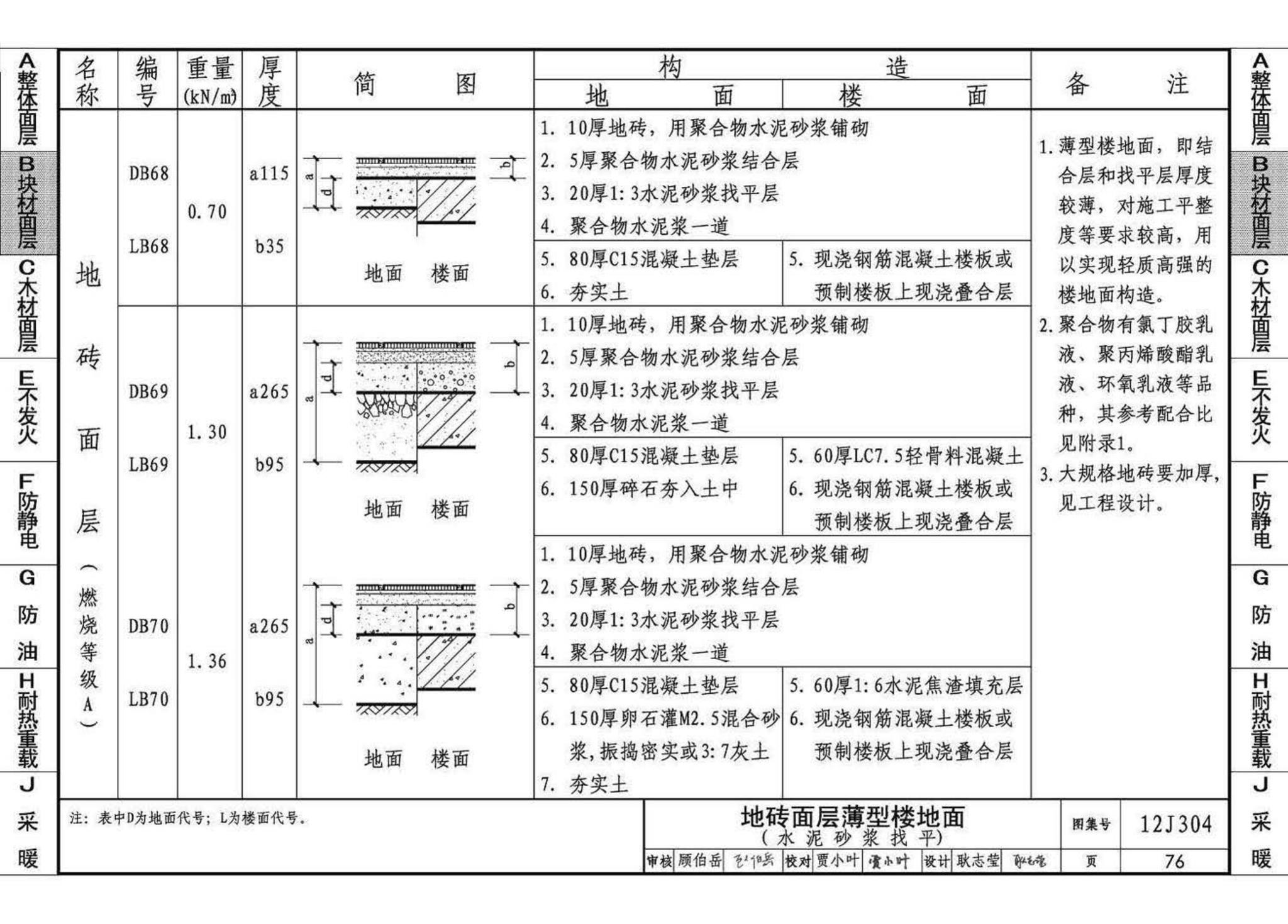 12J304--楼地面建筑构造