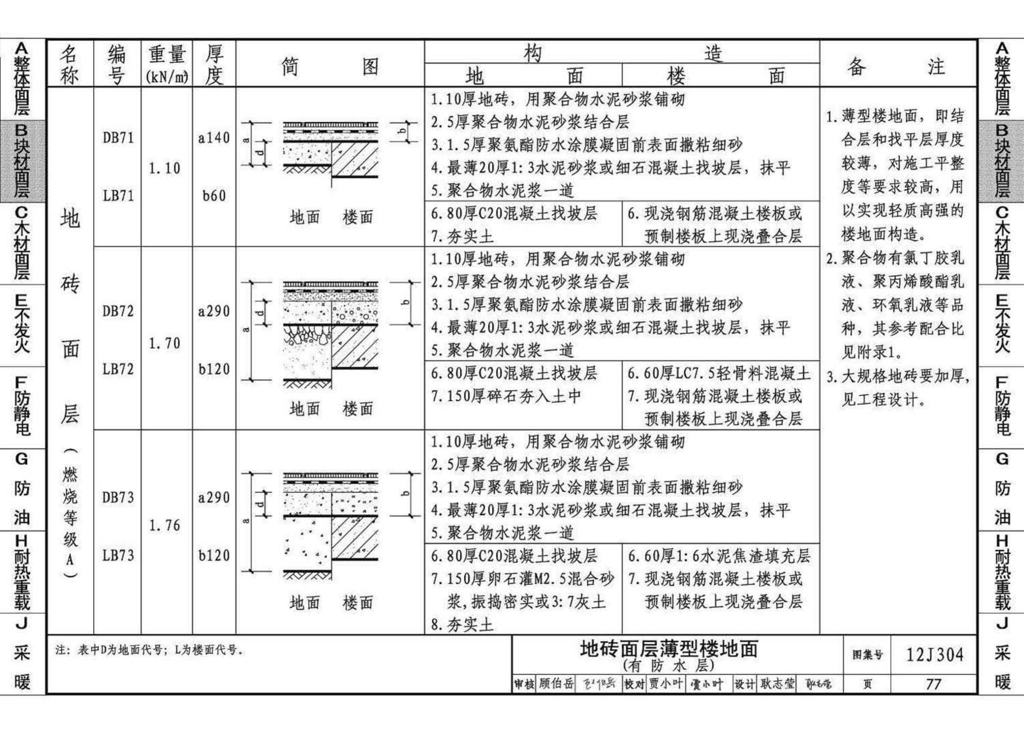 12J304--楼地面建筑构造