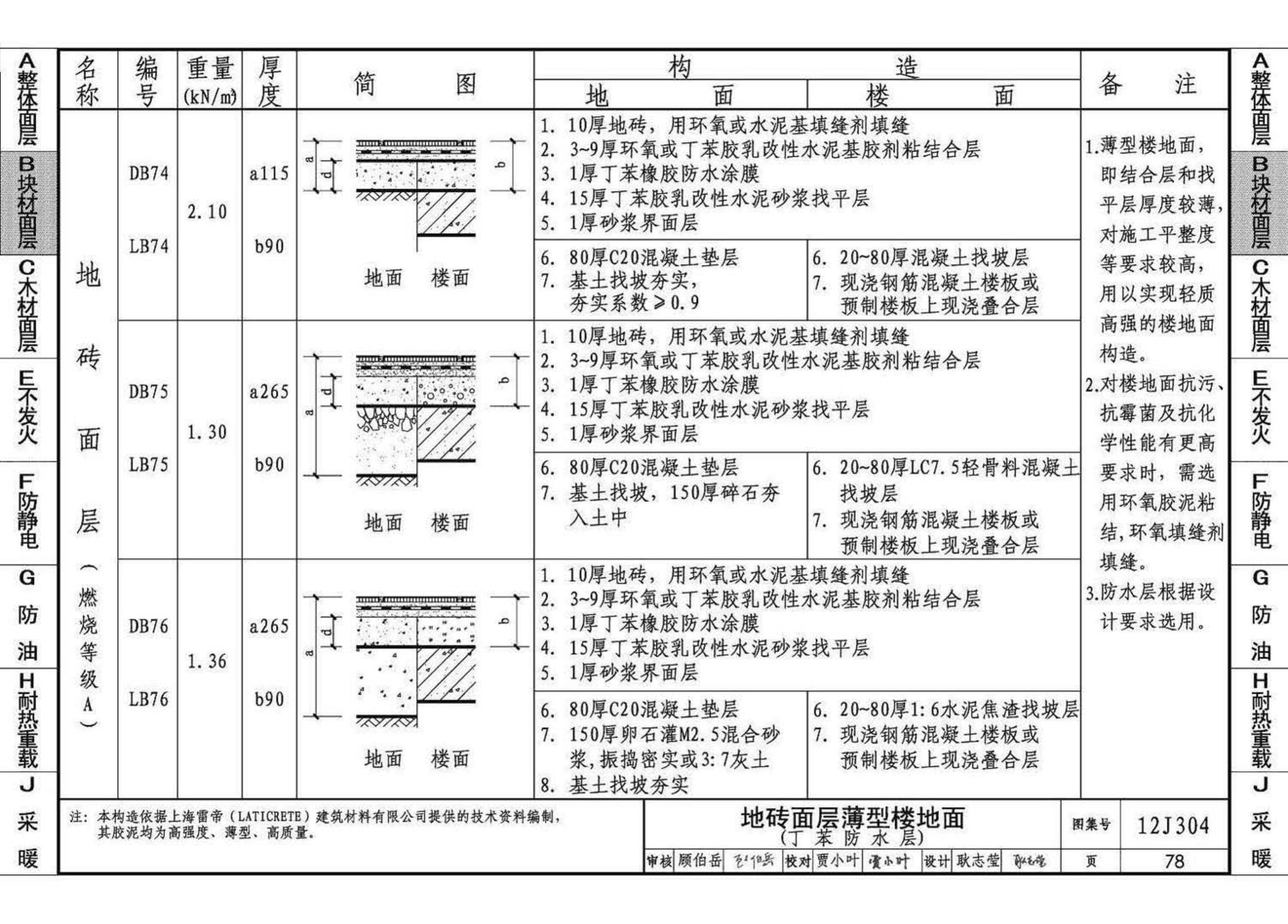 12J304--楼地面建筑构造