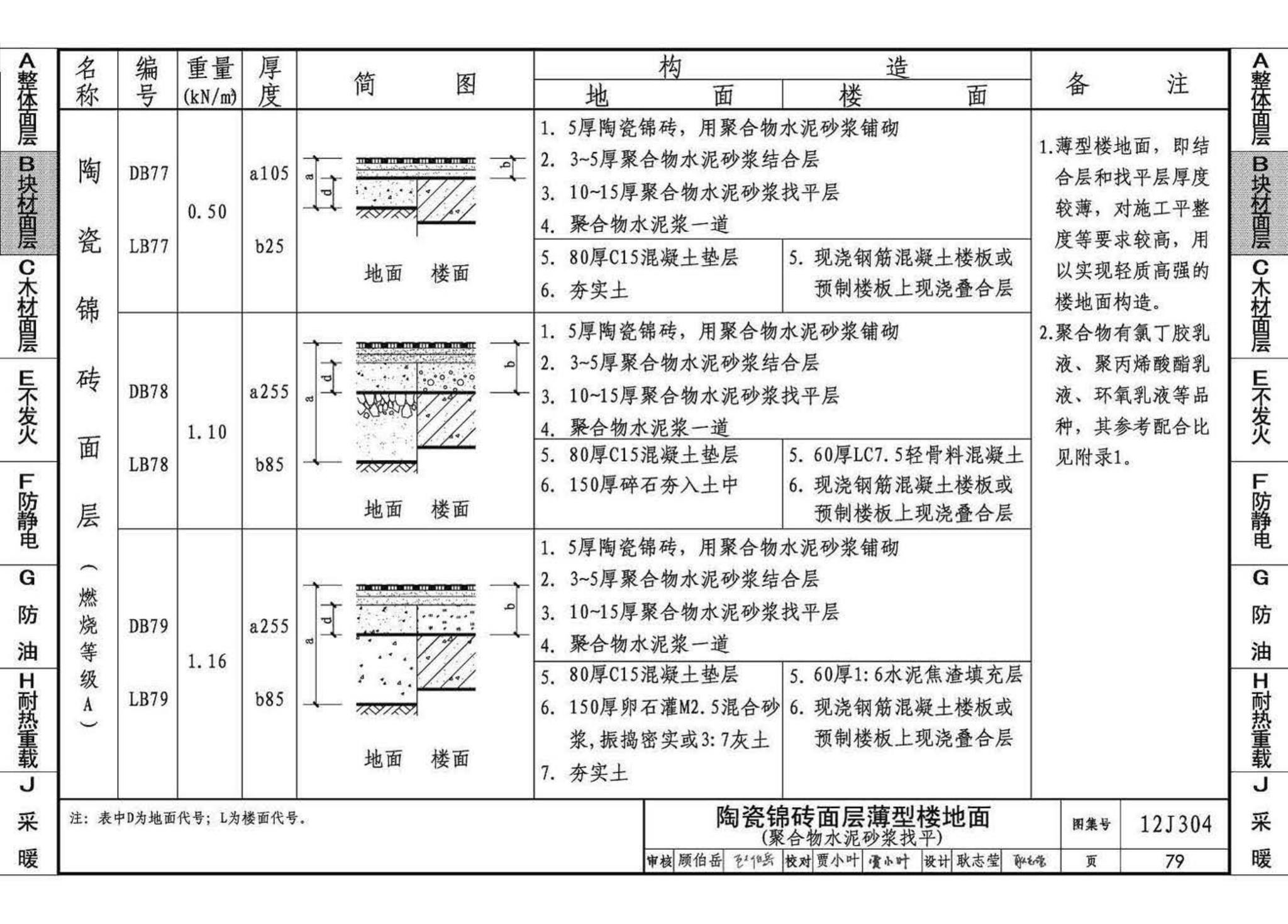 12J304--楼地面建筑构造