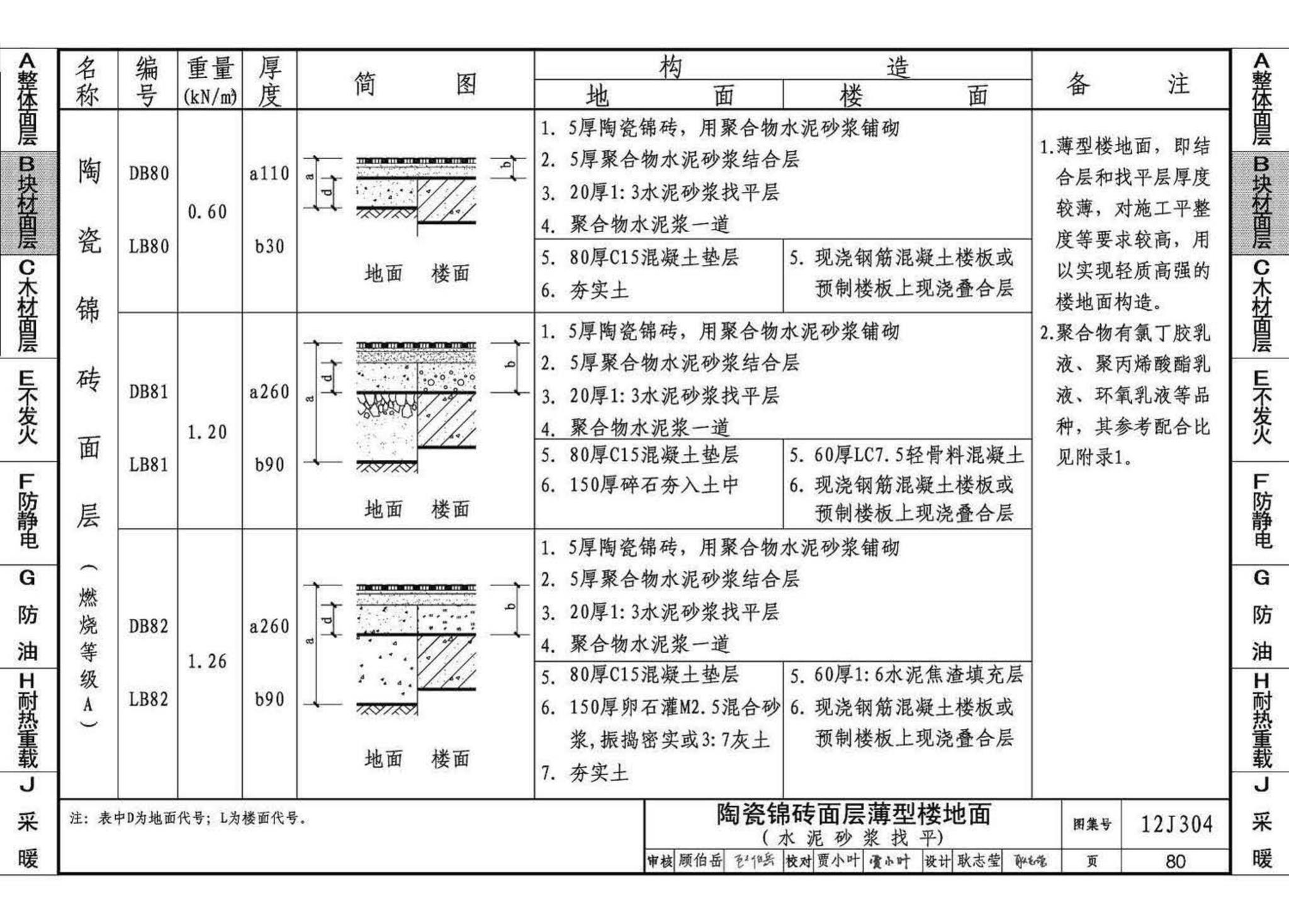 12J304--楼地面建筑构造