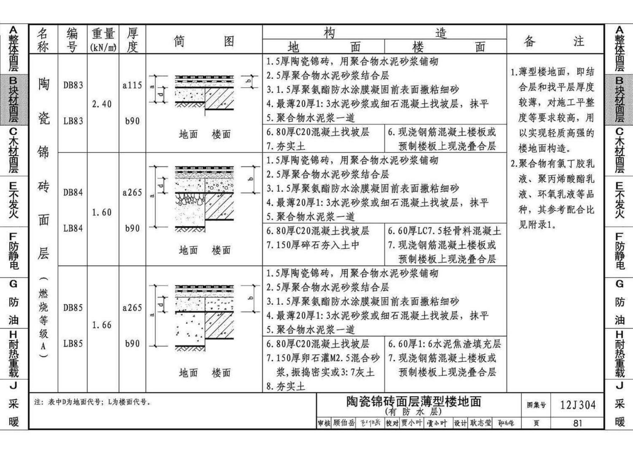 12J304--楼地面建筑构造