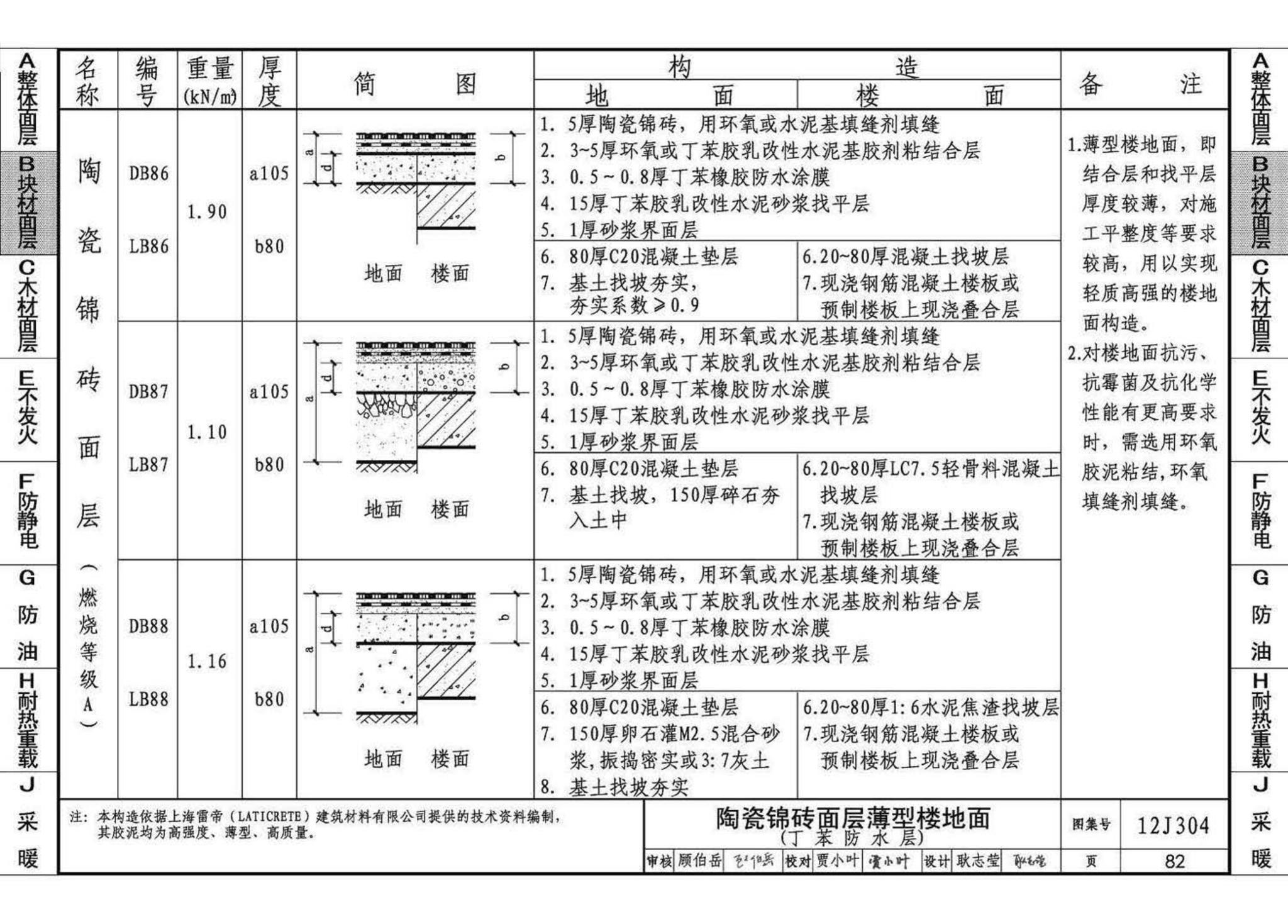 12J304--楼地面建筑构造