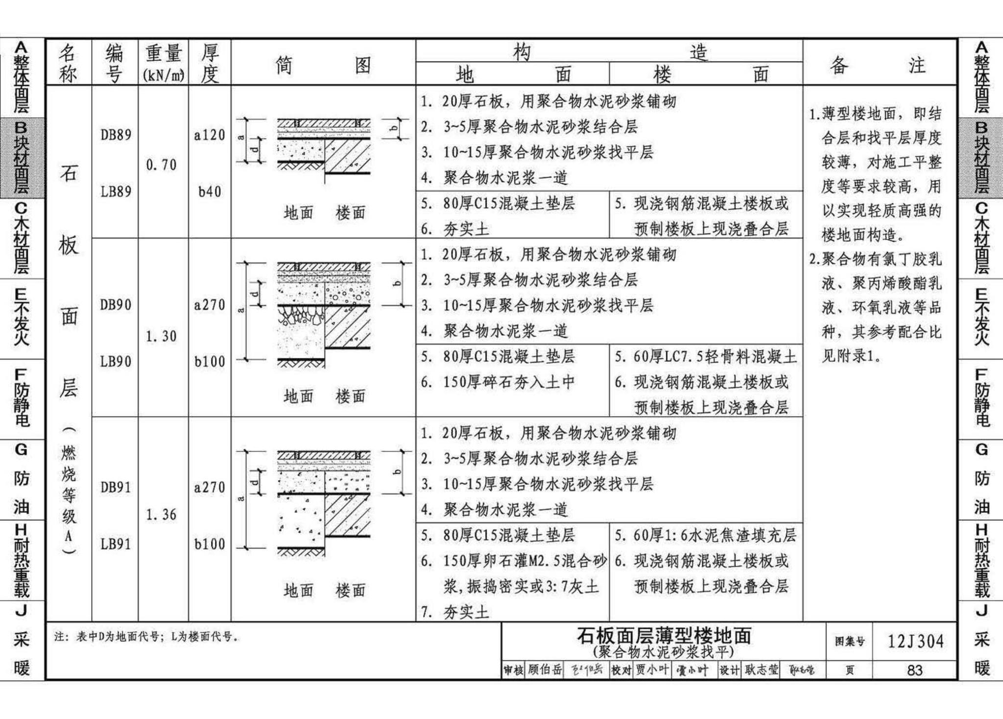 12J304--楼地面建筑构造