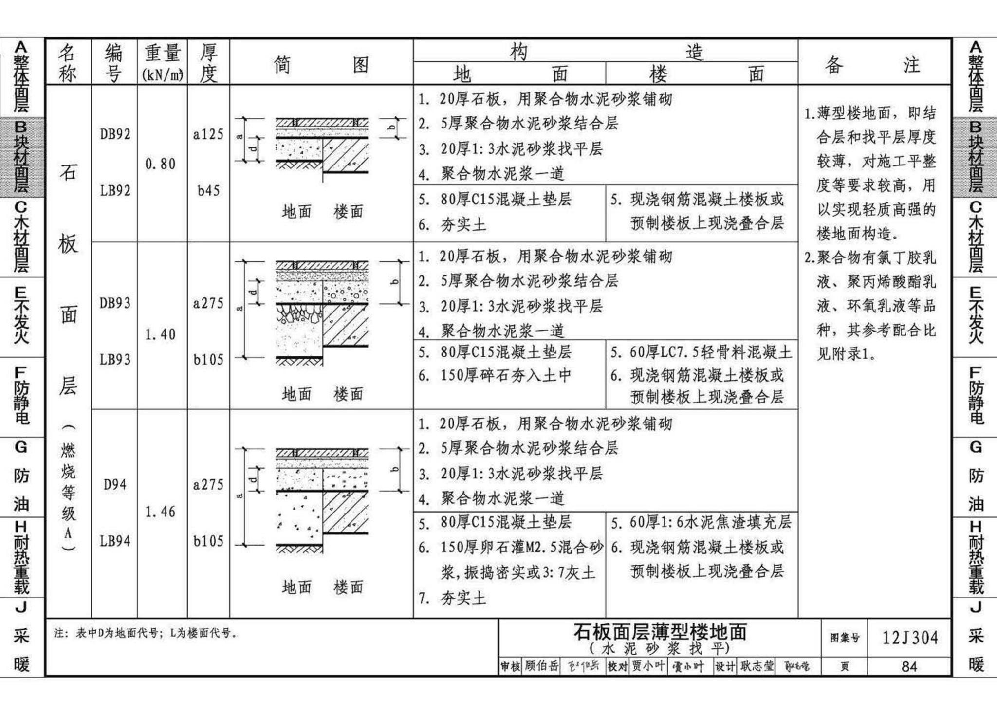 12J304--楼地面建筑构造