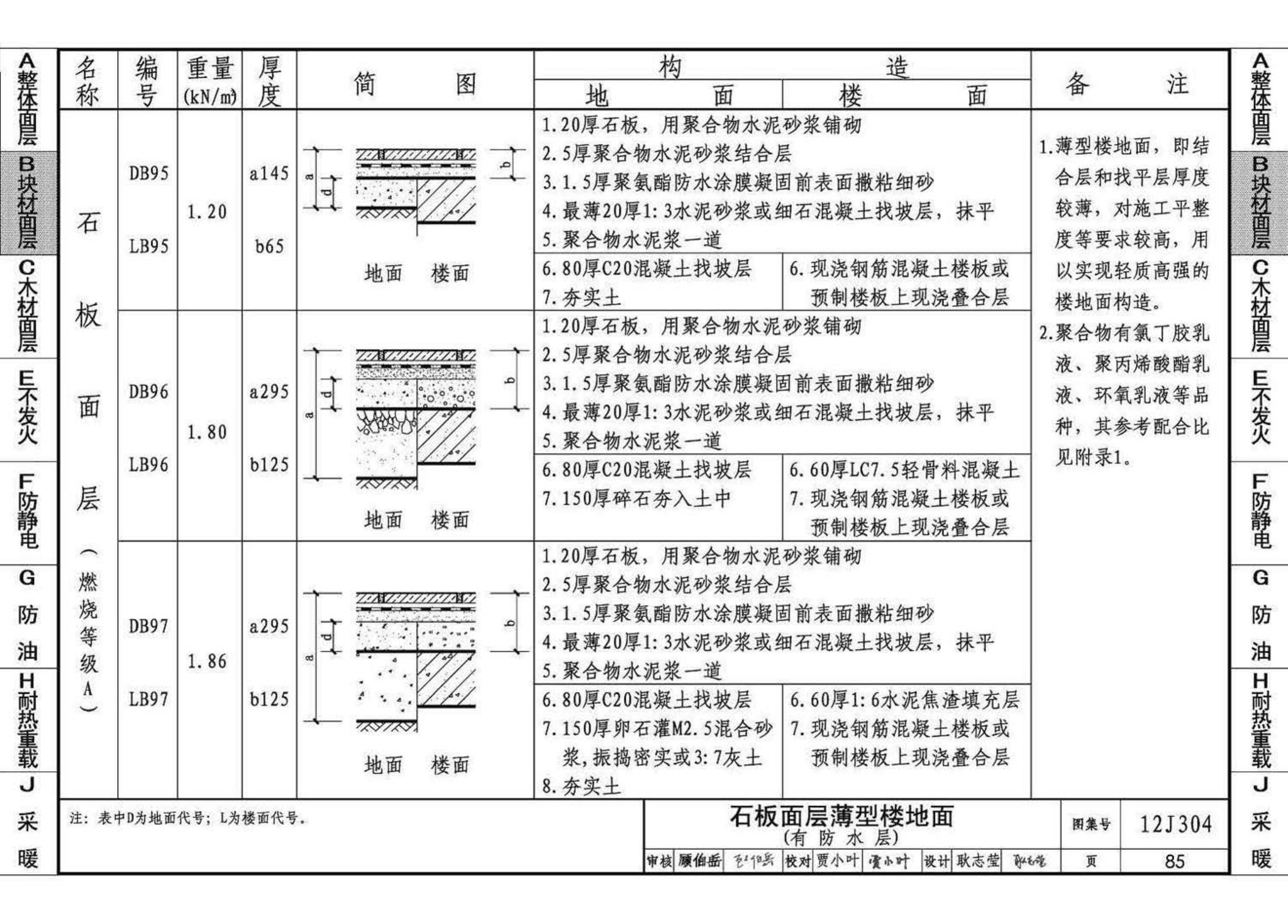 12J304--楼地面建筑构造