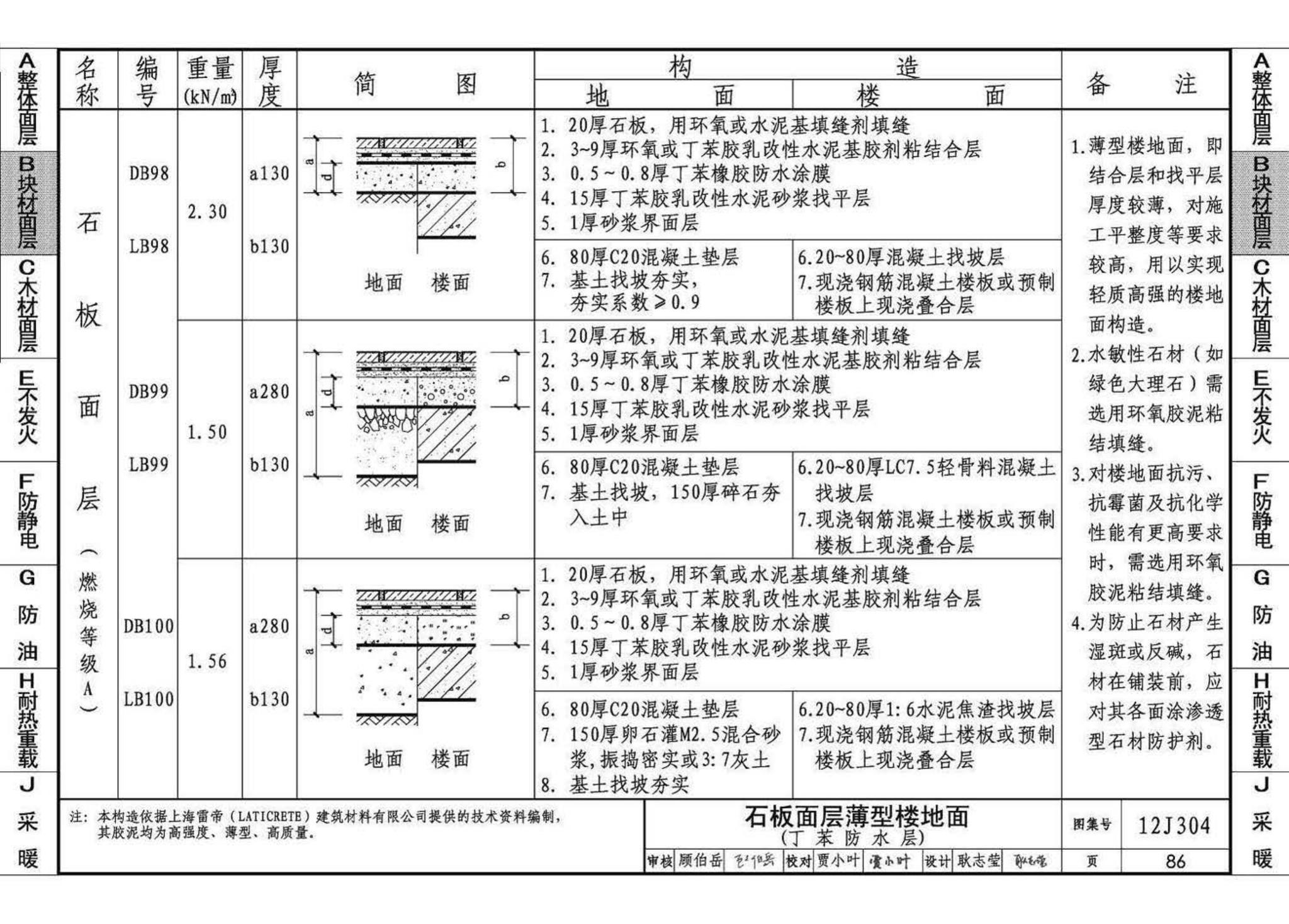 12J304--楼地面建筑构造