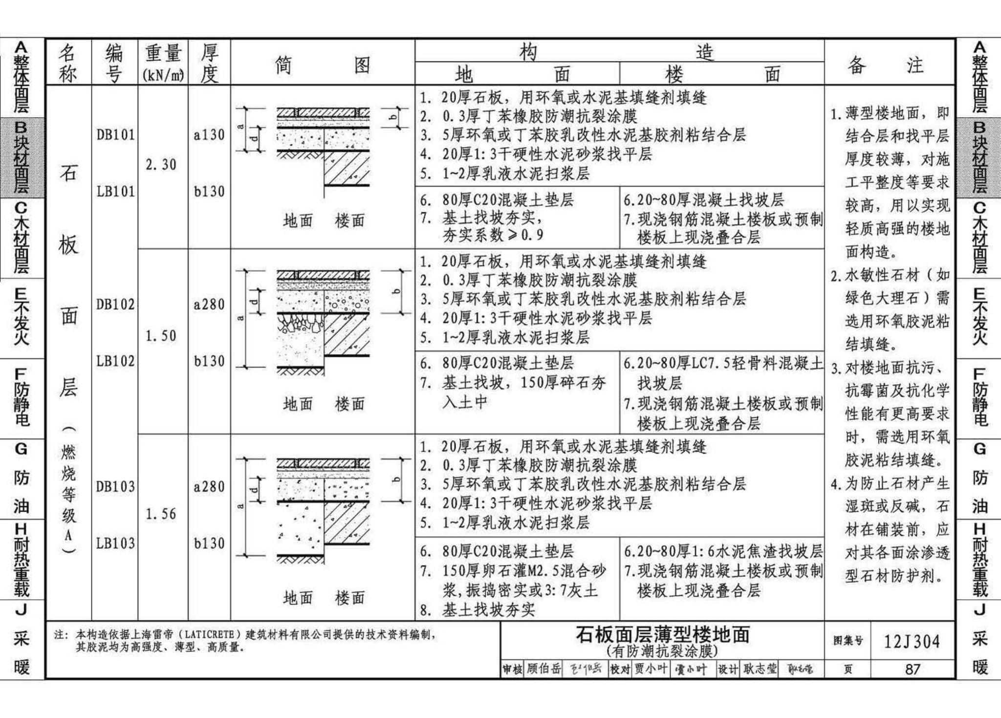 12J304--楼地面建筑构造