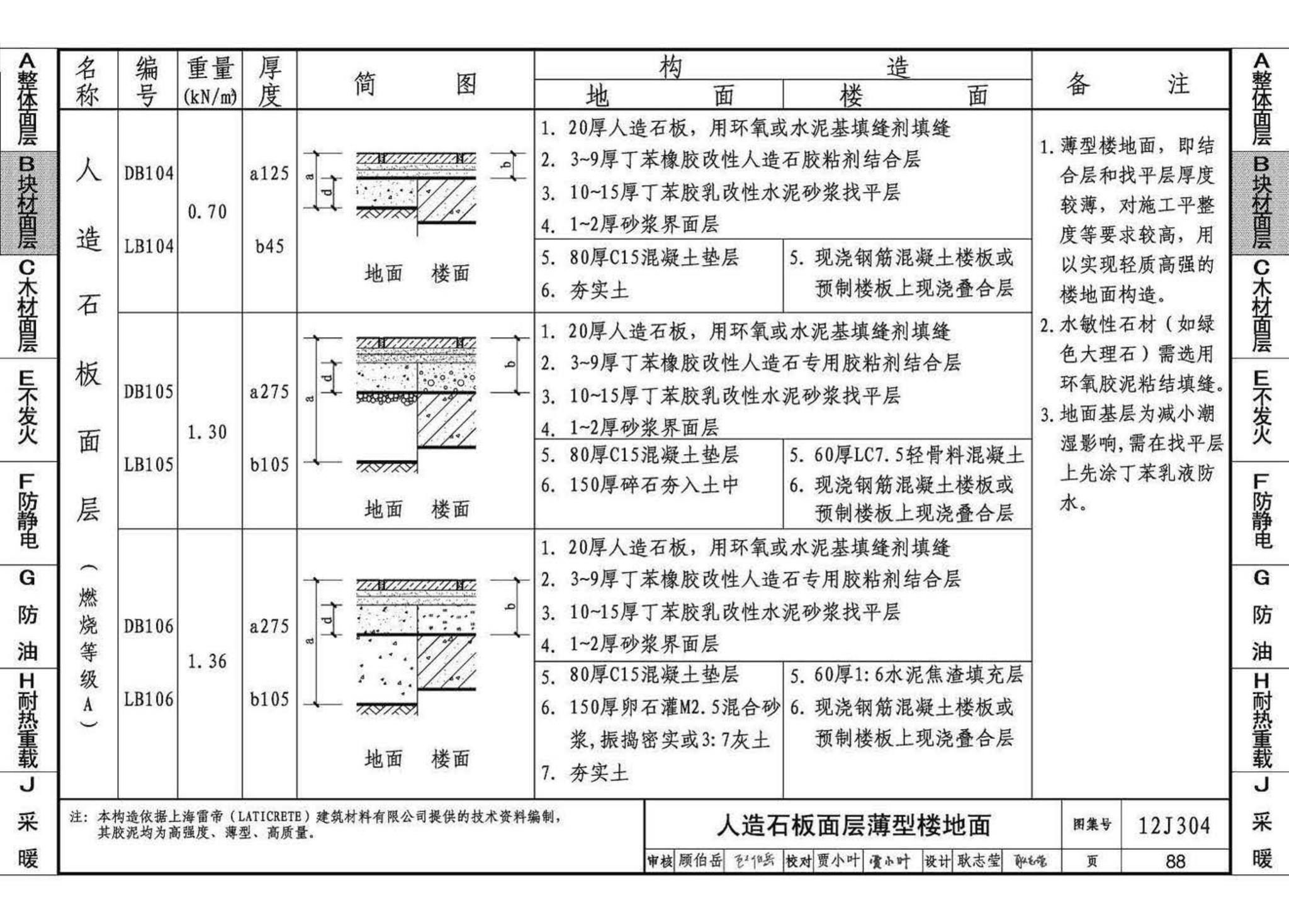 12J304--楼地面建筑构造