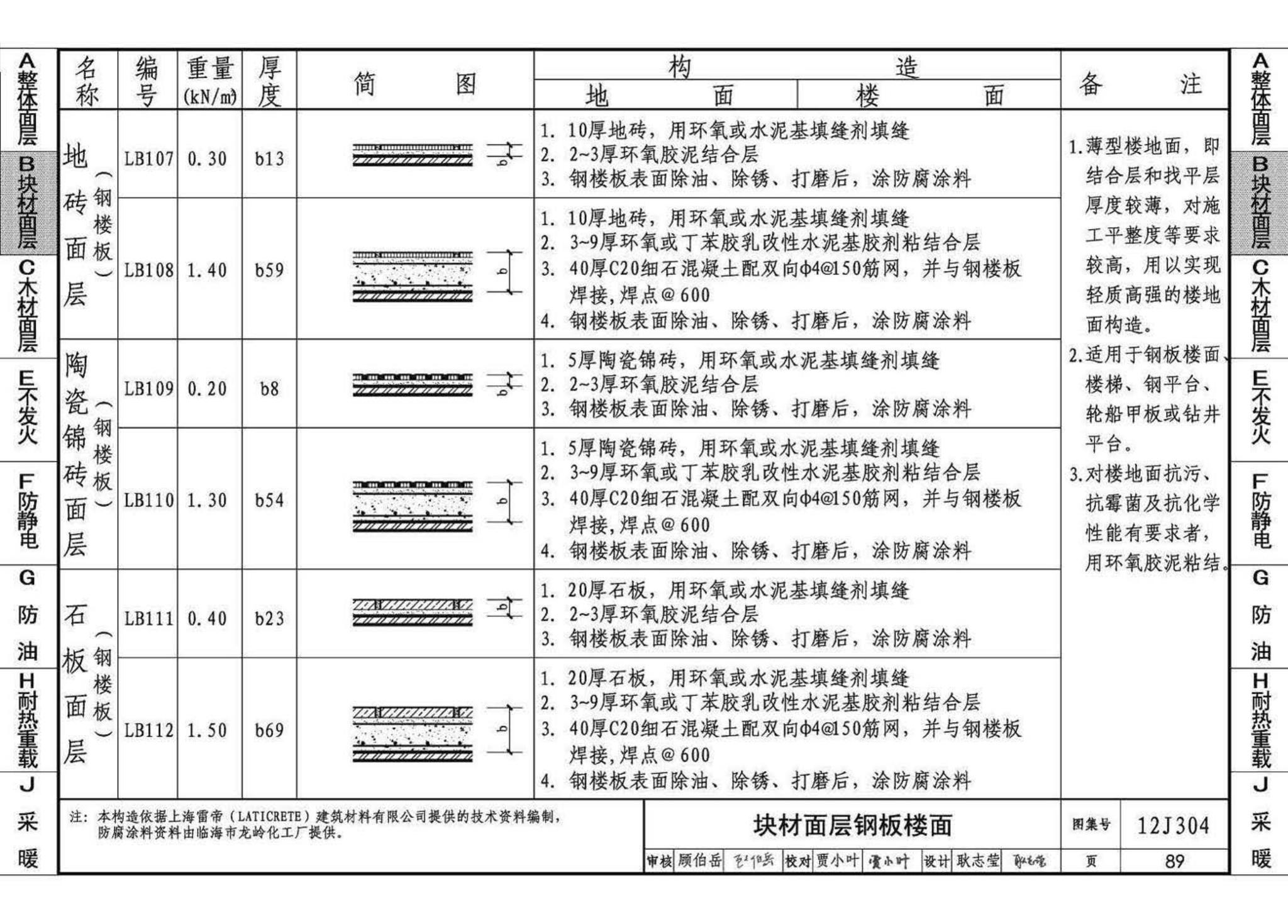 12J304--楼地面建筑构造