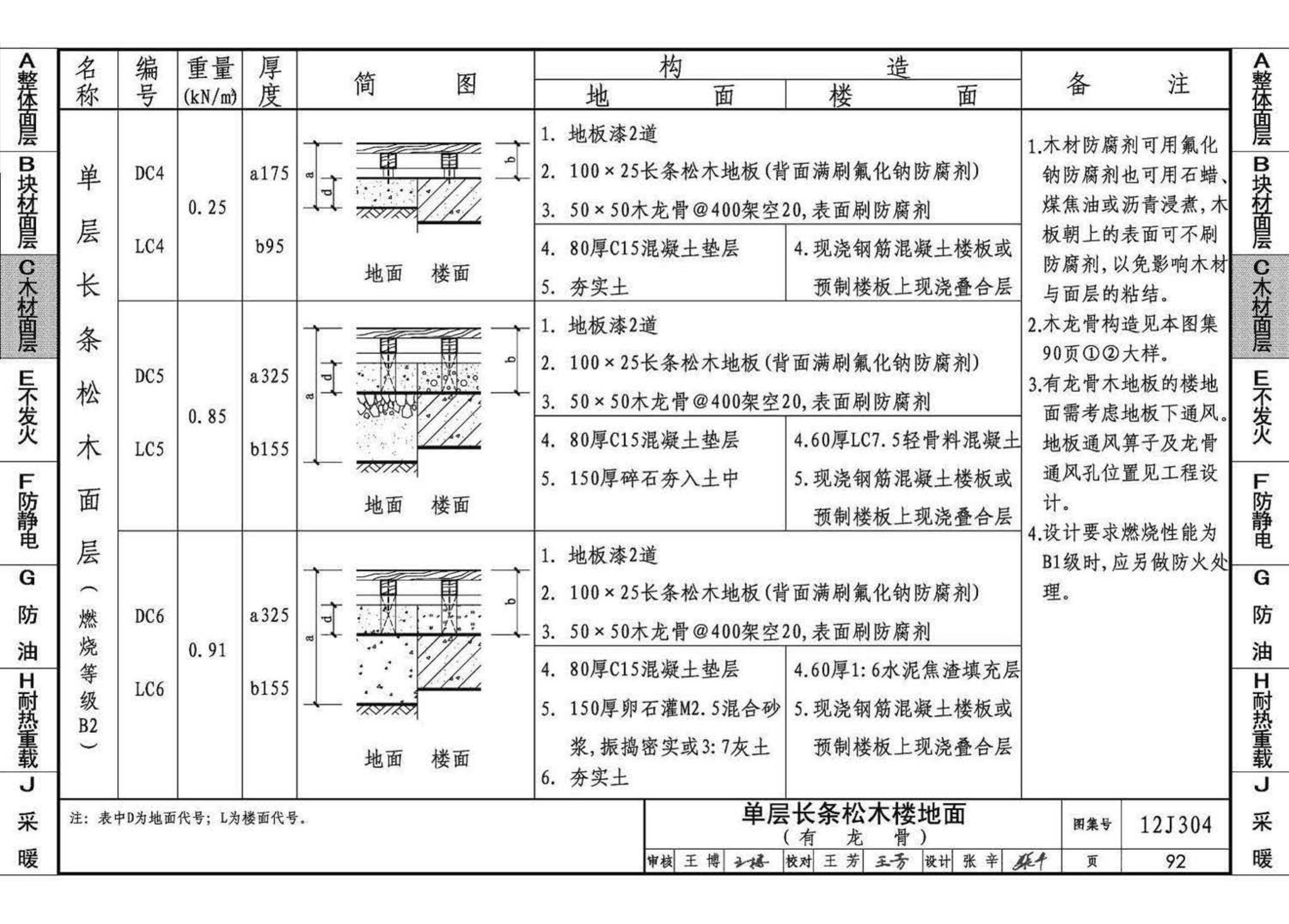 12J304--楼地面建筑构造