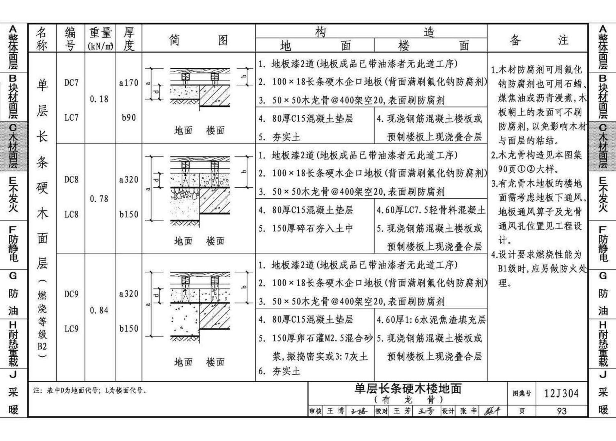 12J304--楼地面建筑构造