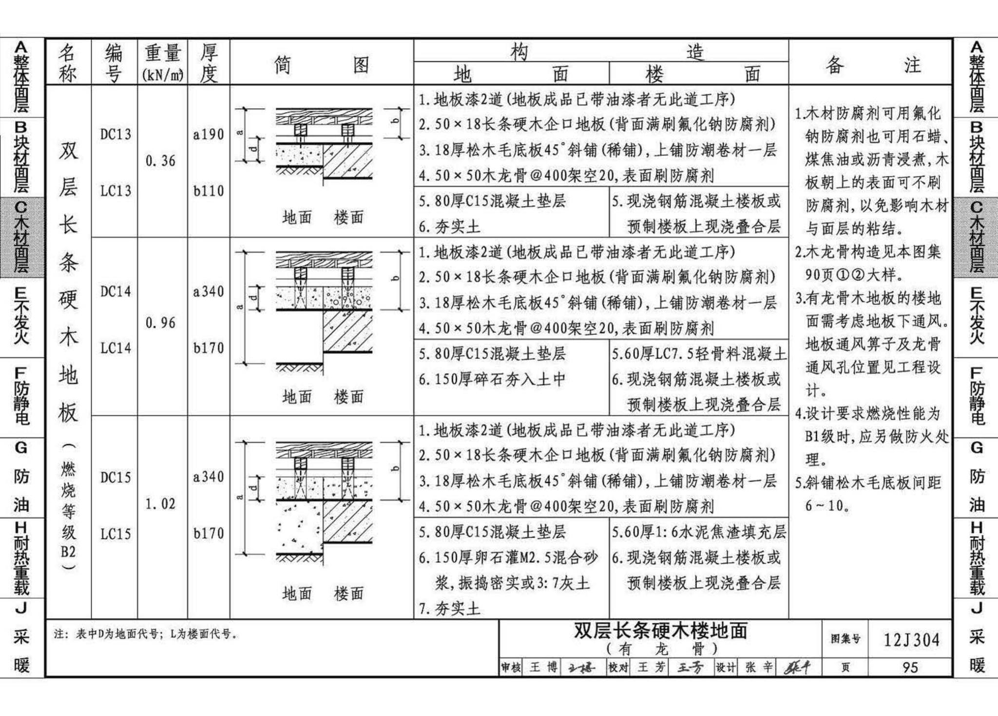 12J304--楼地面建筑构造