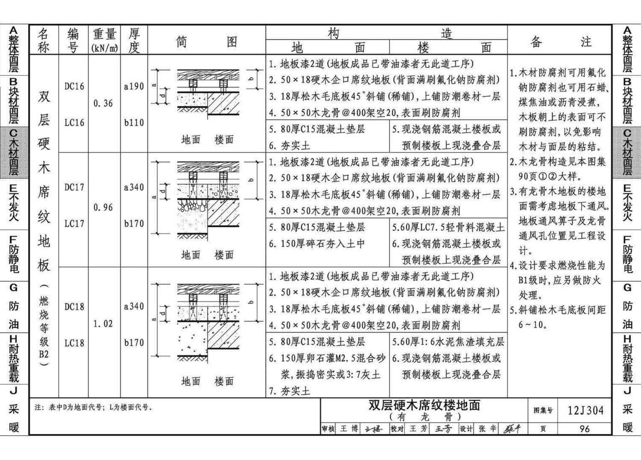 12J304--楼地面建筑构造